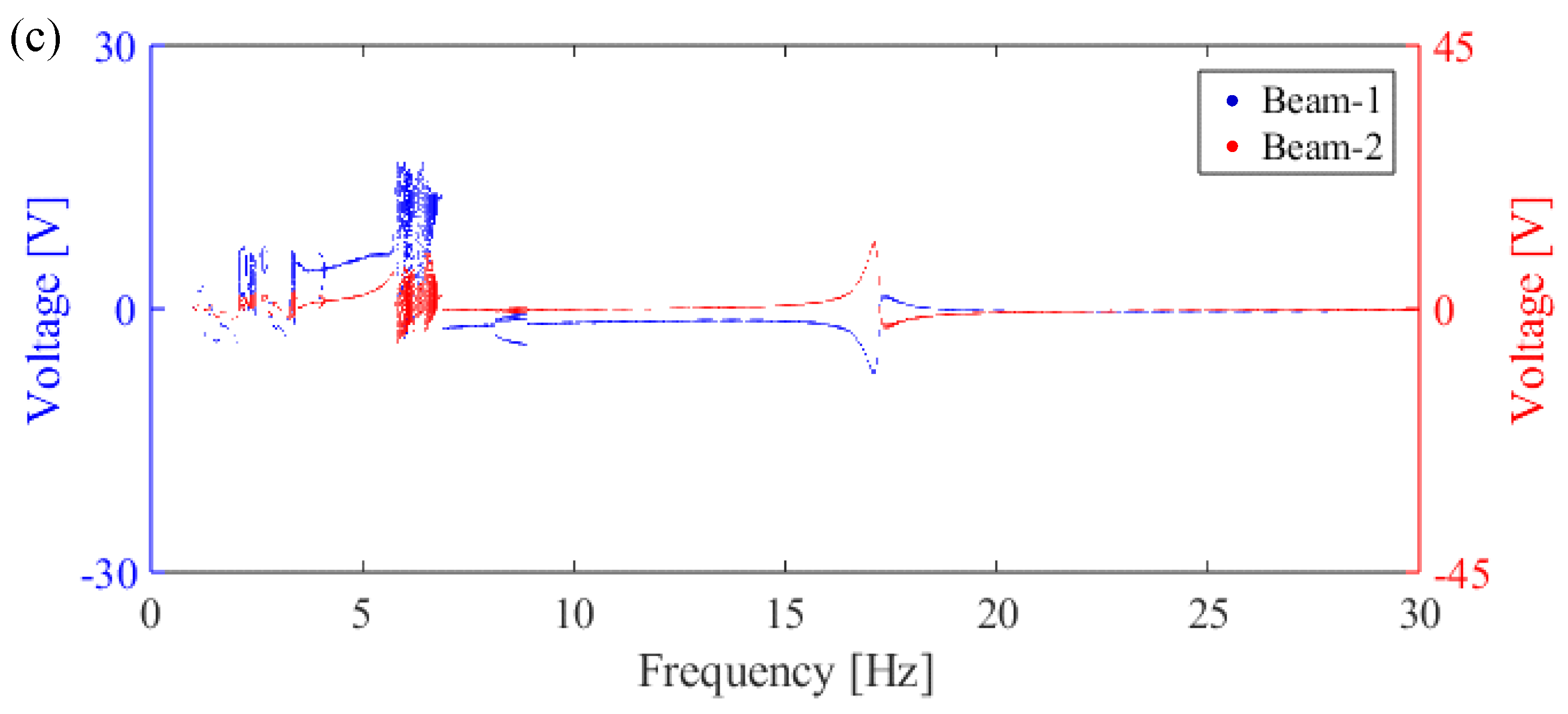 Energies 18 01984 g006b