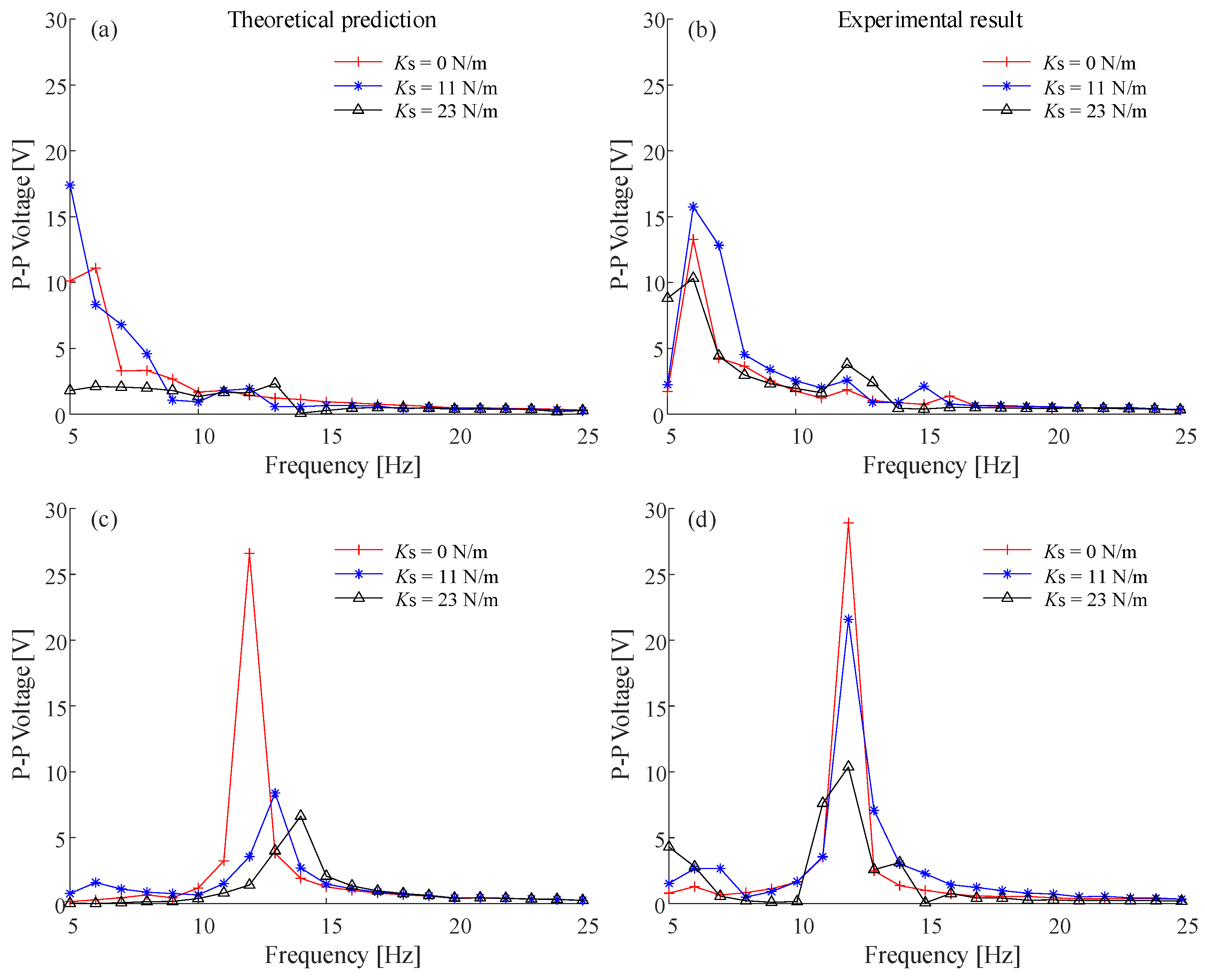 Energies 18 01984 g008