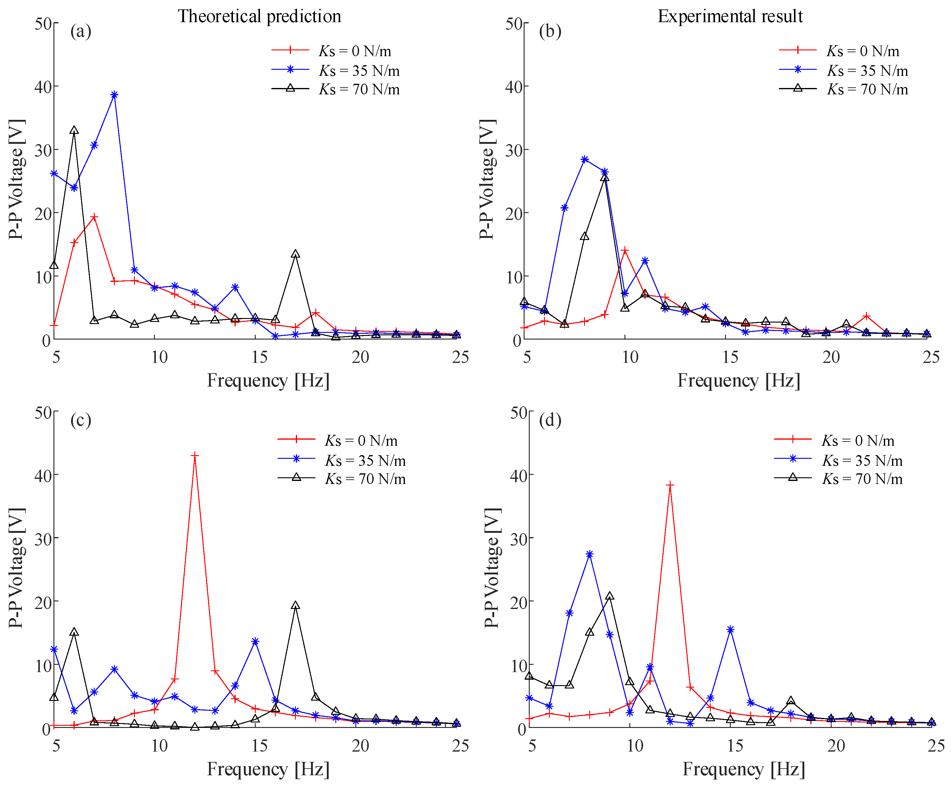 Energies 18 01984 g009