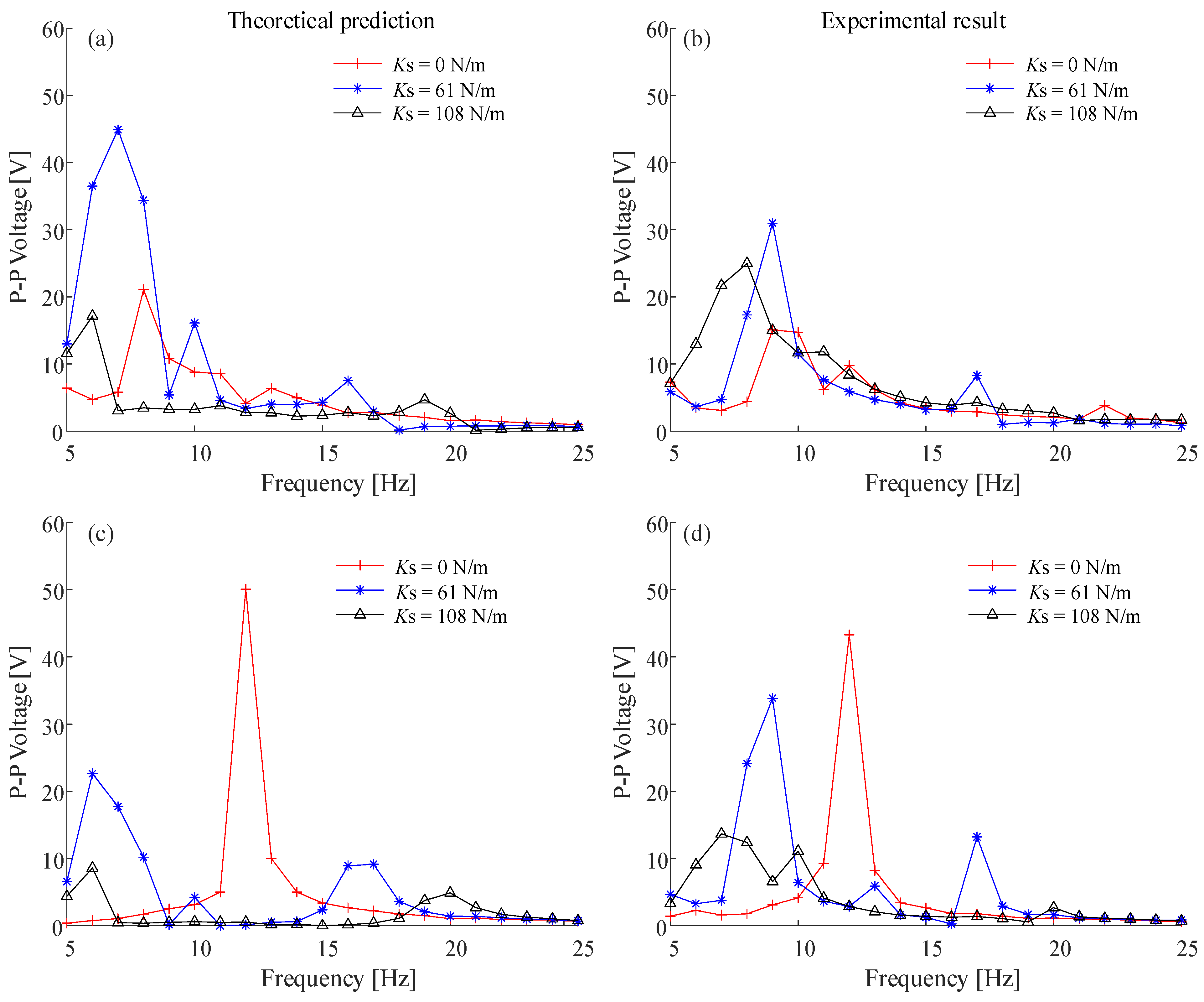 Energies 18 01984 g010