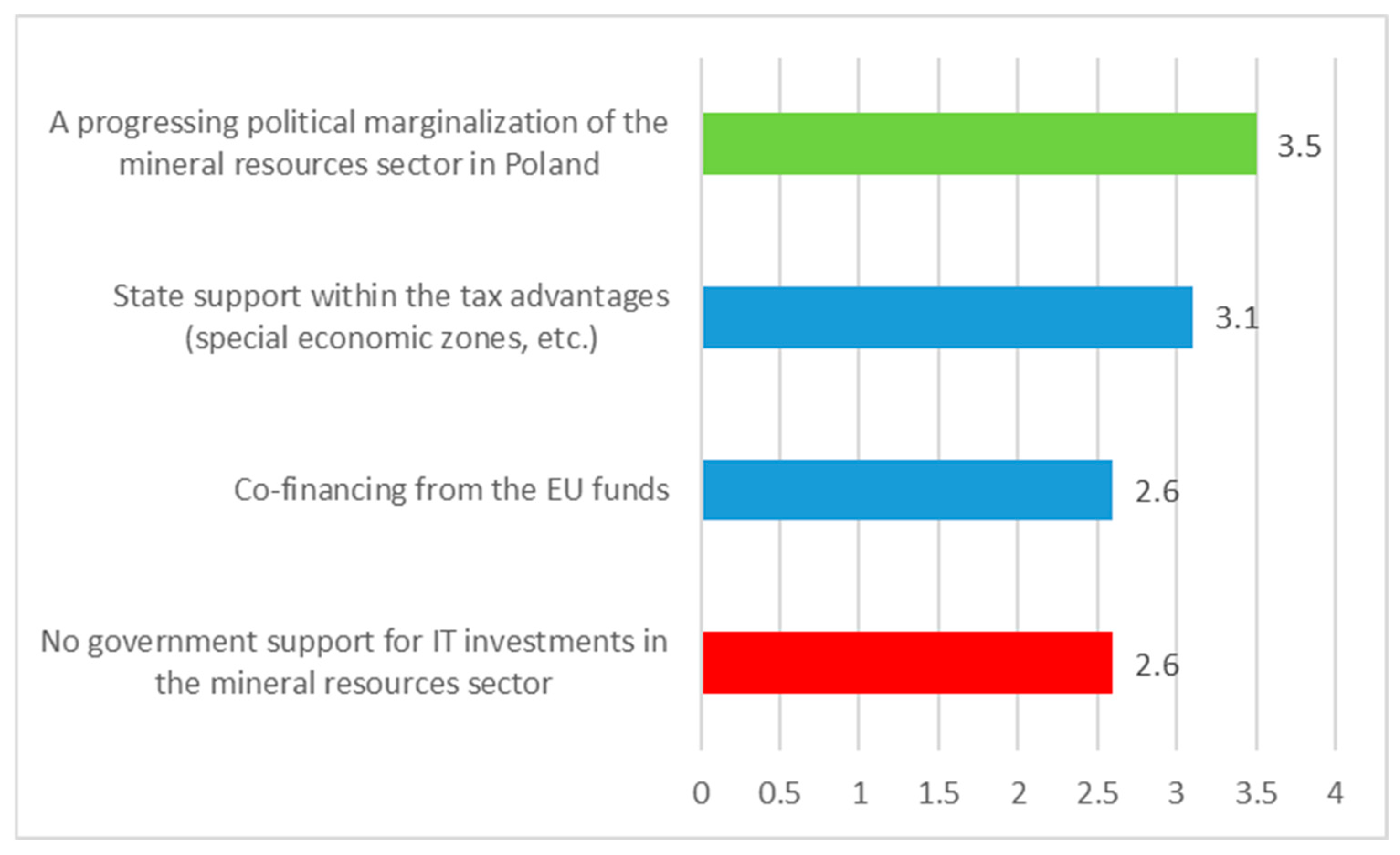 Energies 18 01987 g010