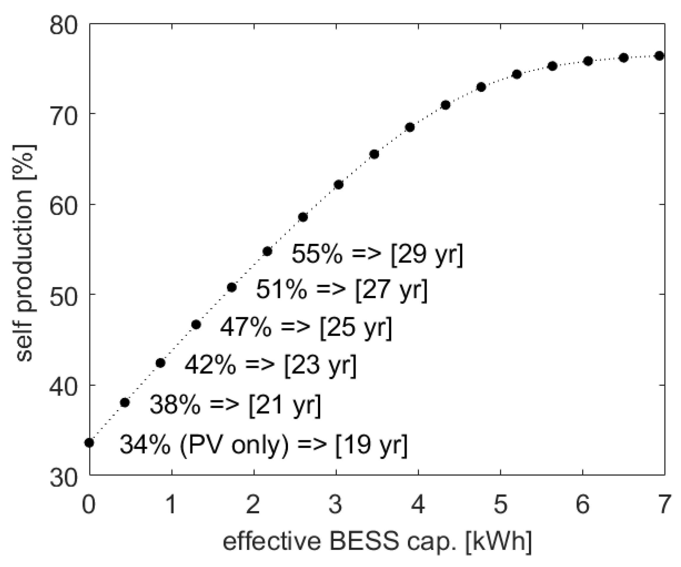 Energies 18 01988 g002
