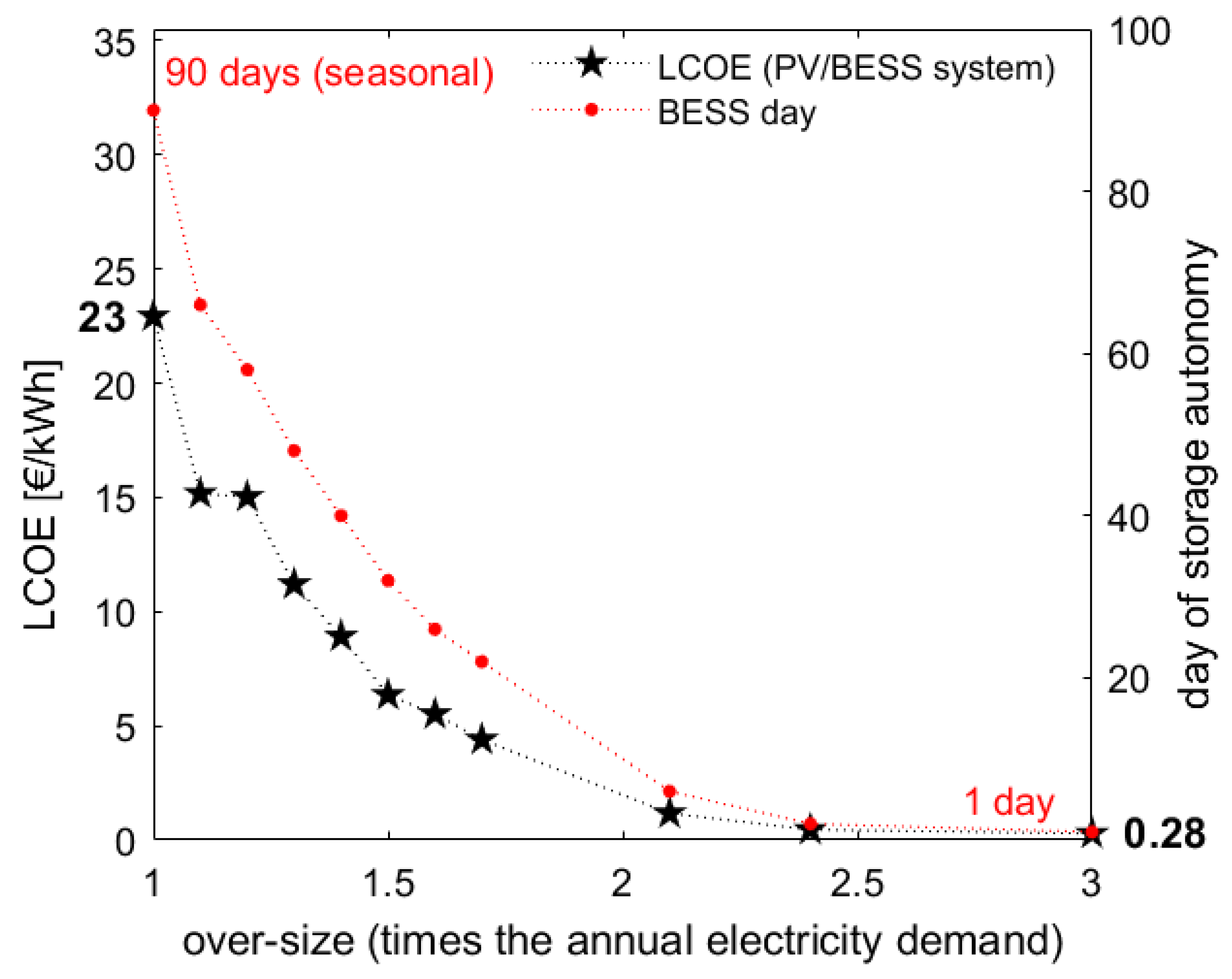 Energies 18 01988 g003