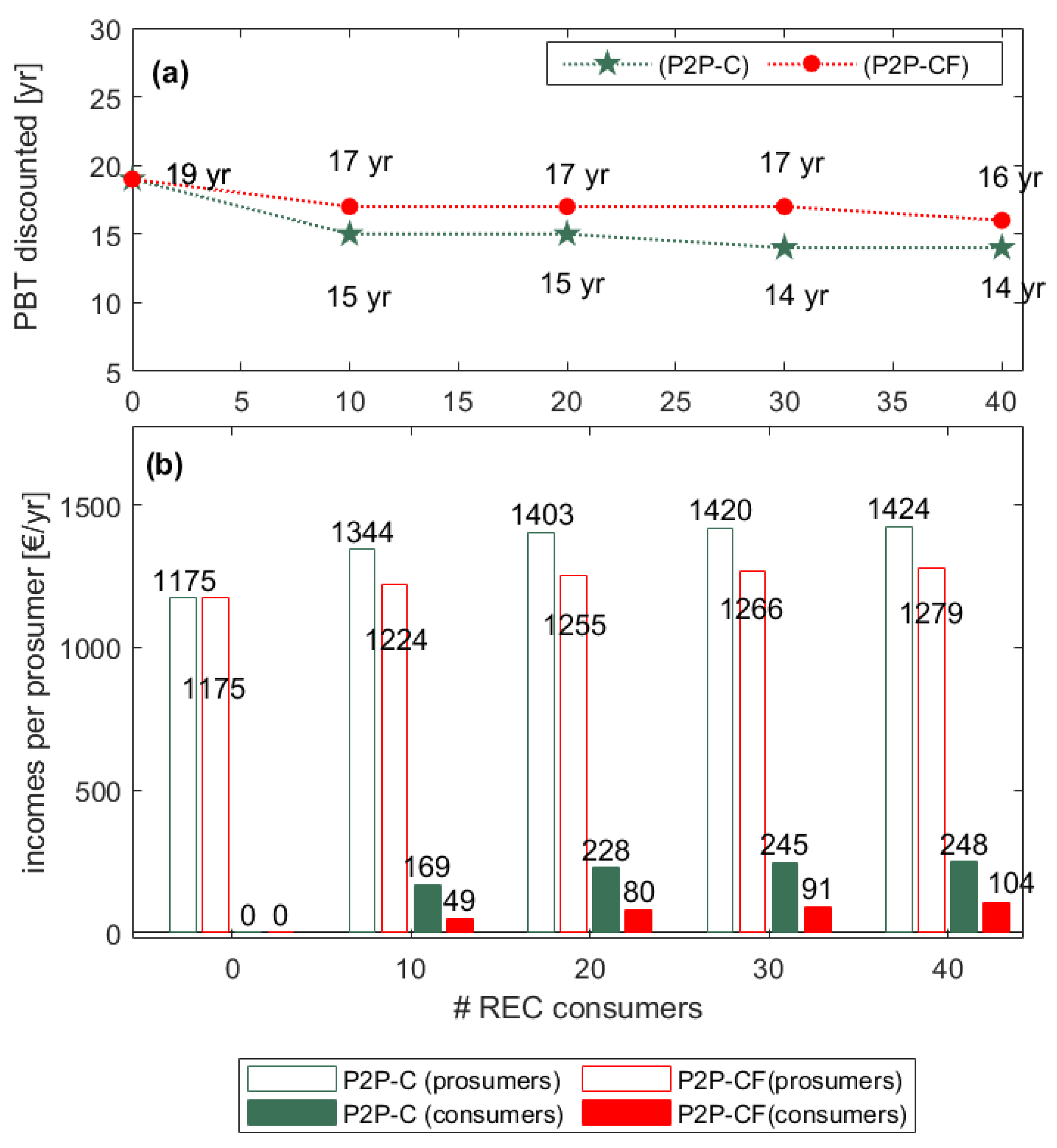 Energies 18 01988 g004