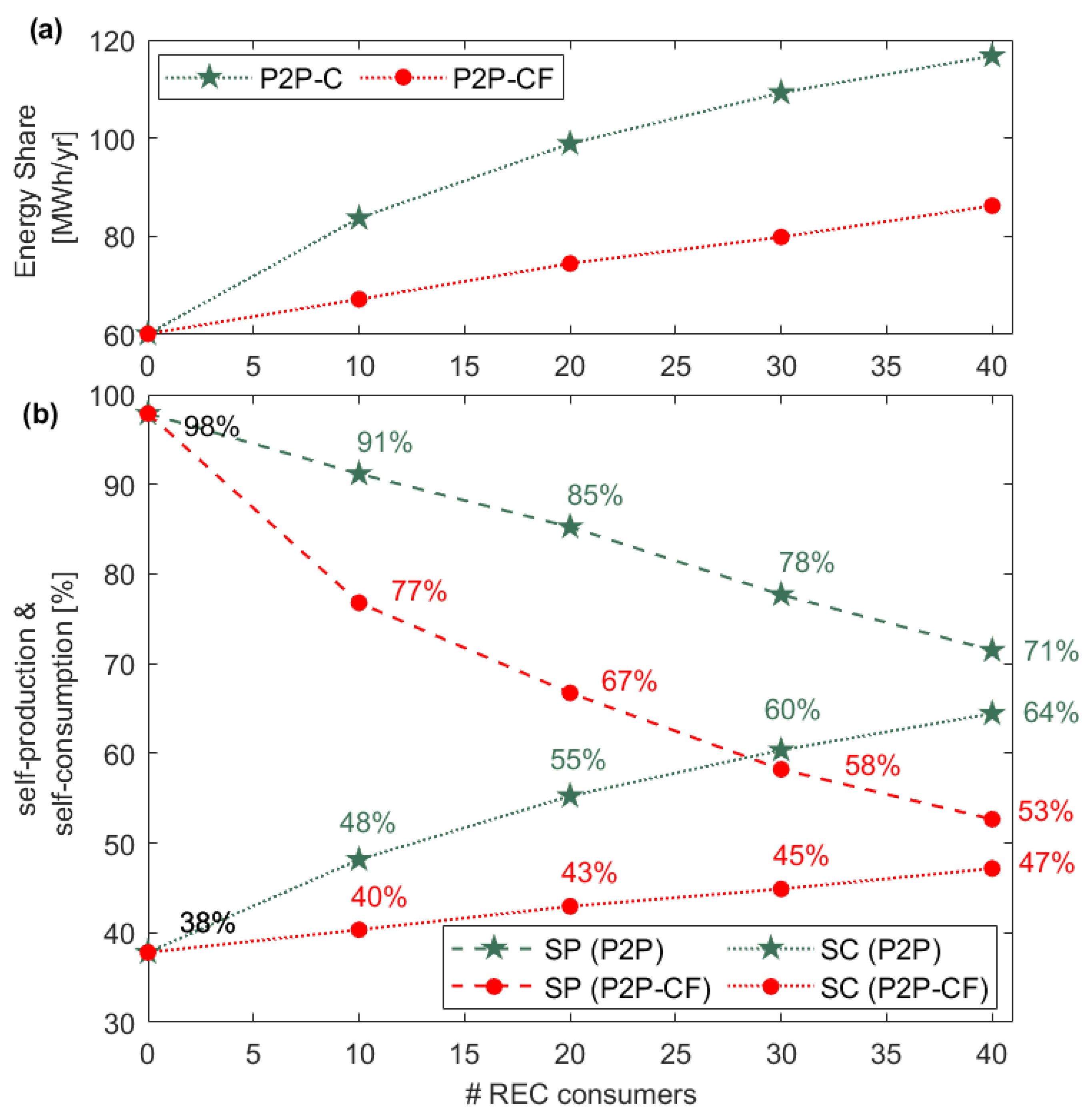 Energies 18 01988 g005