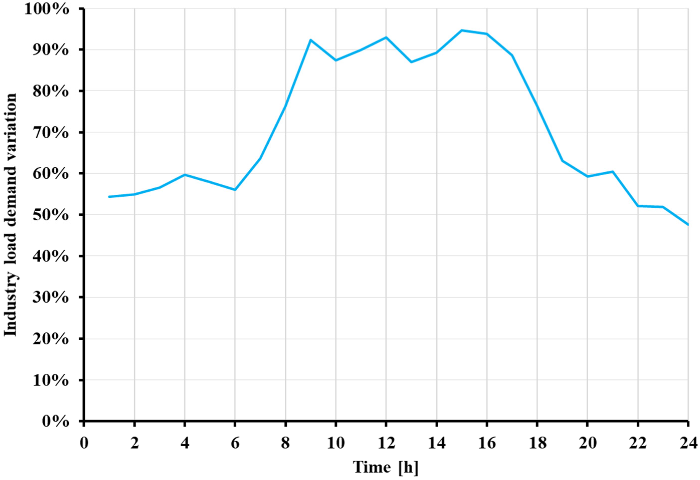 Energies 18 01990 g001