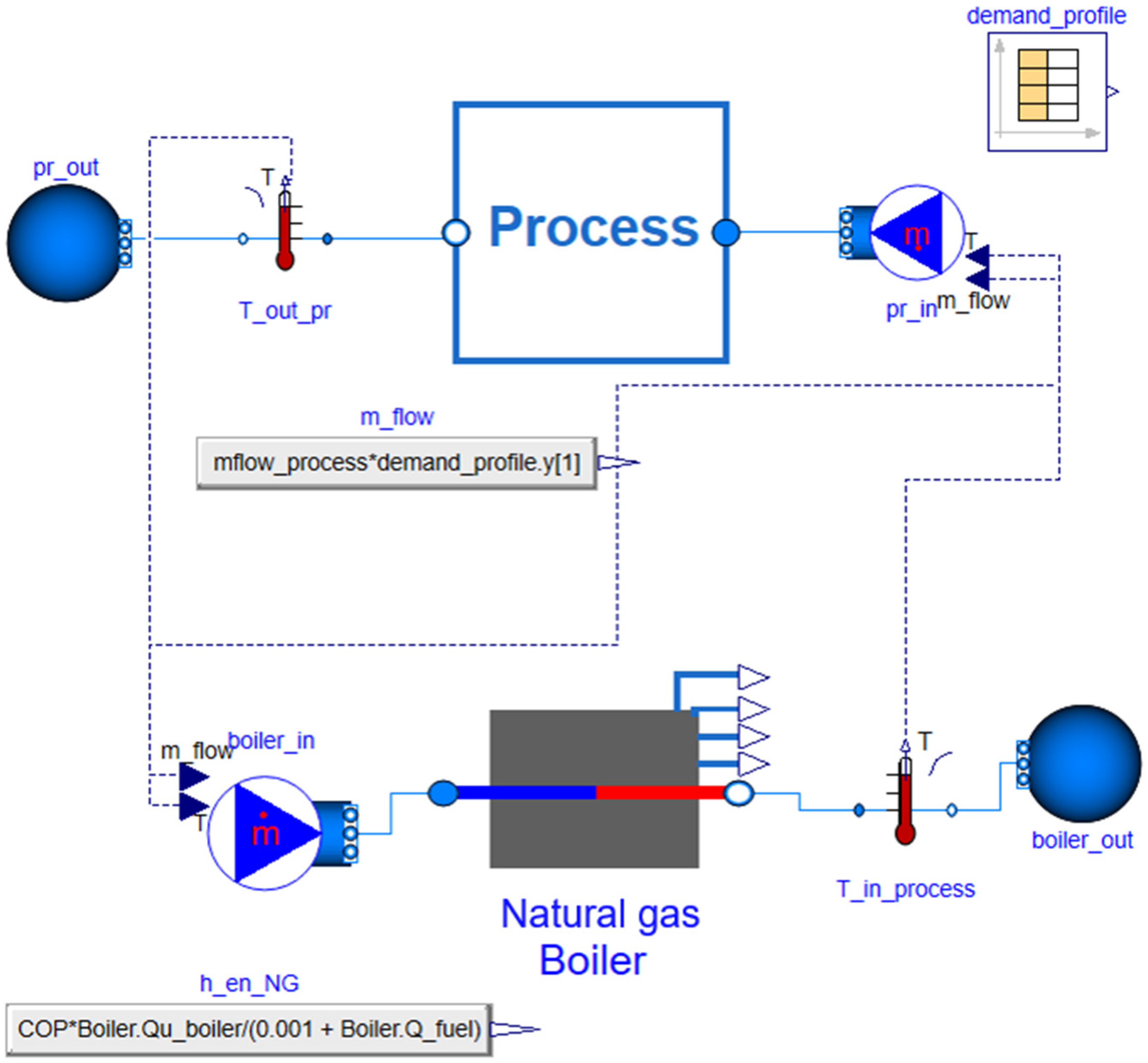 Energies 18 01990 g004