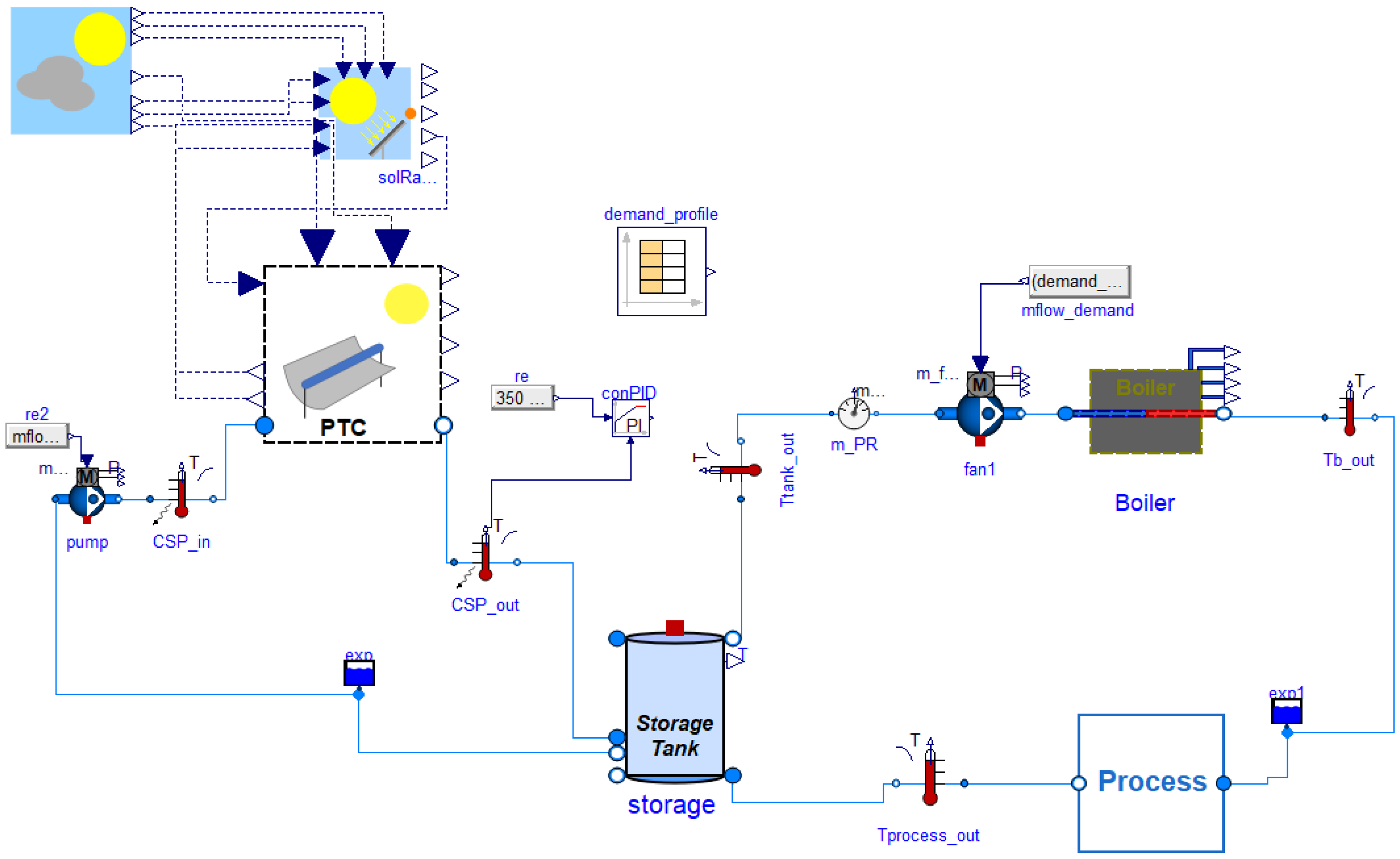 Energies 18 01990 g005