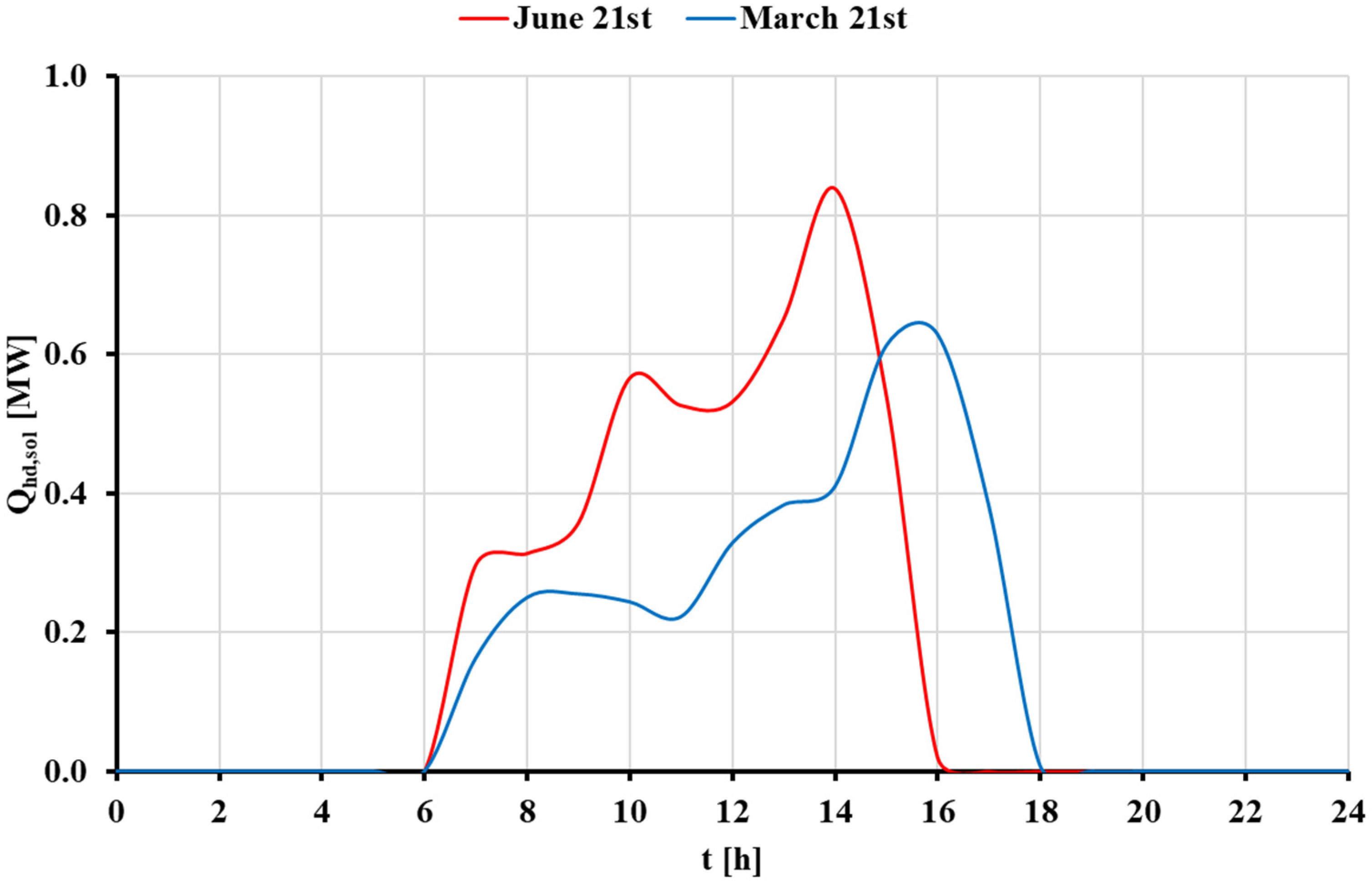 Energies 18 01990 g009
