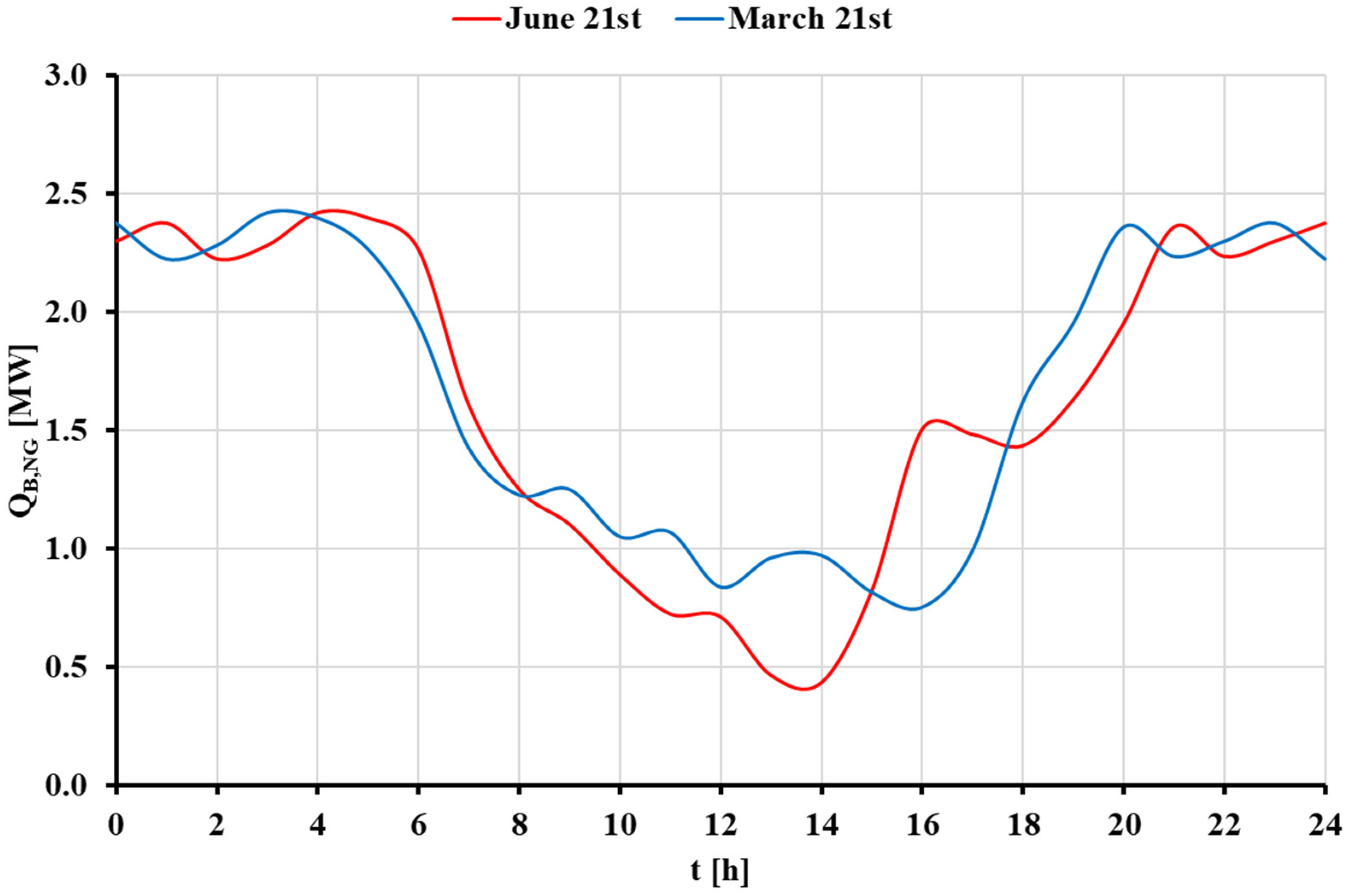 Energies 18 01990 g010