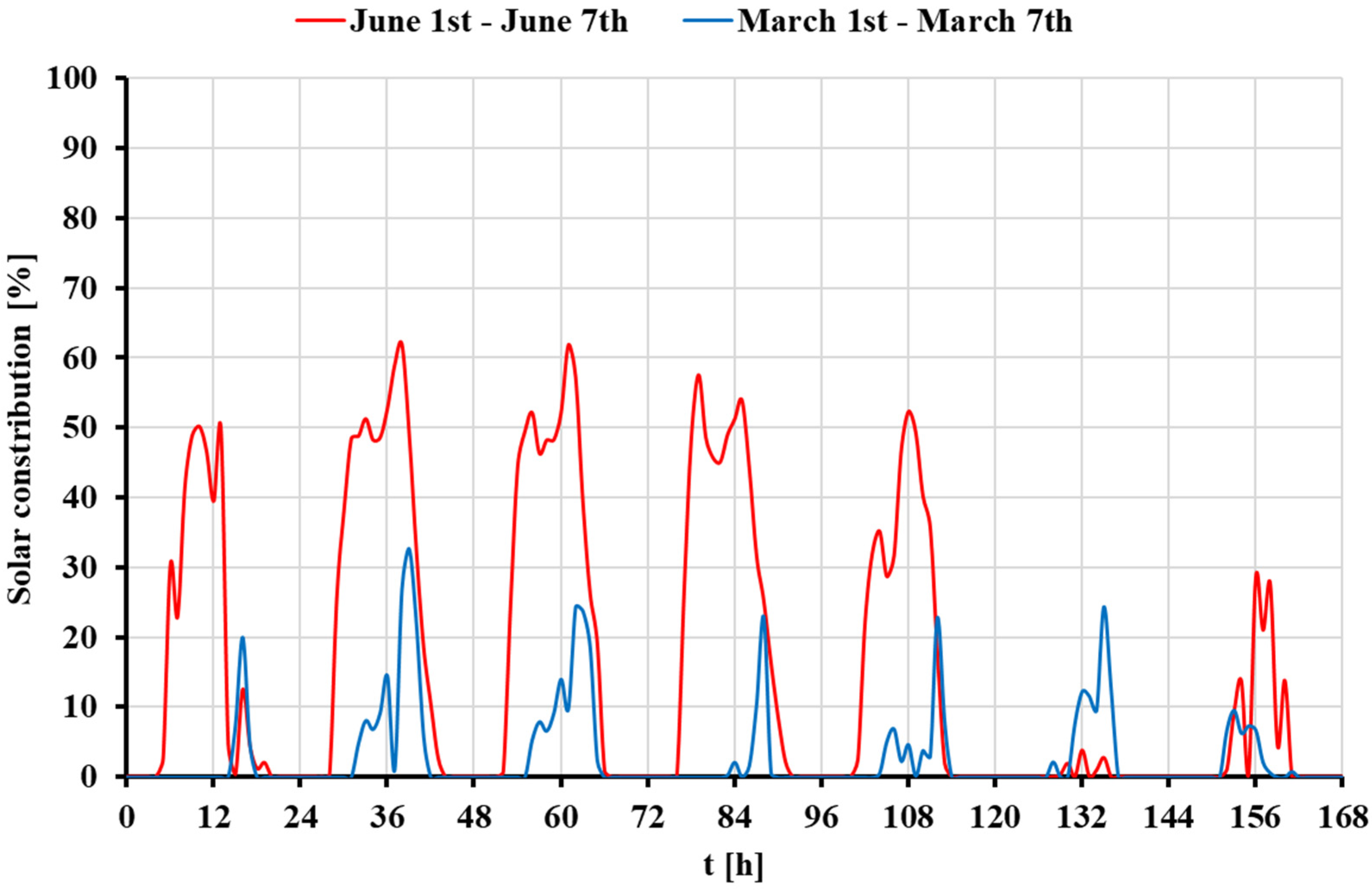 Energies 18 01990 g012