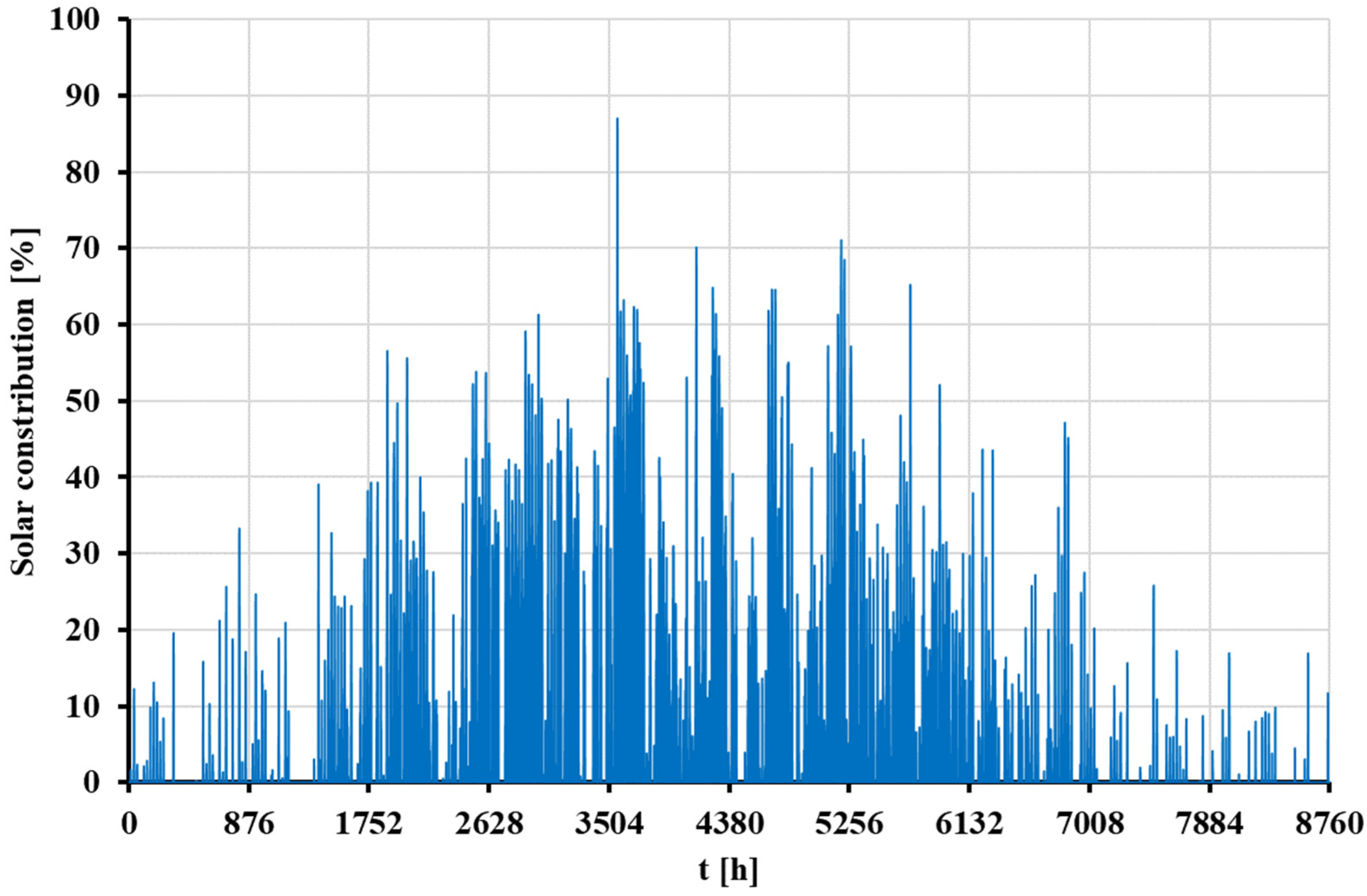 Energies 18 01990 g013