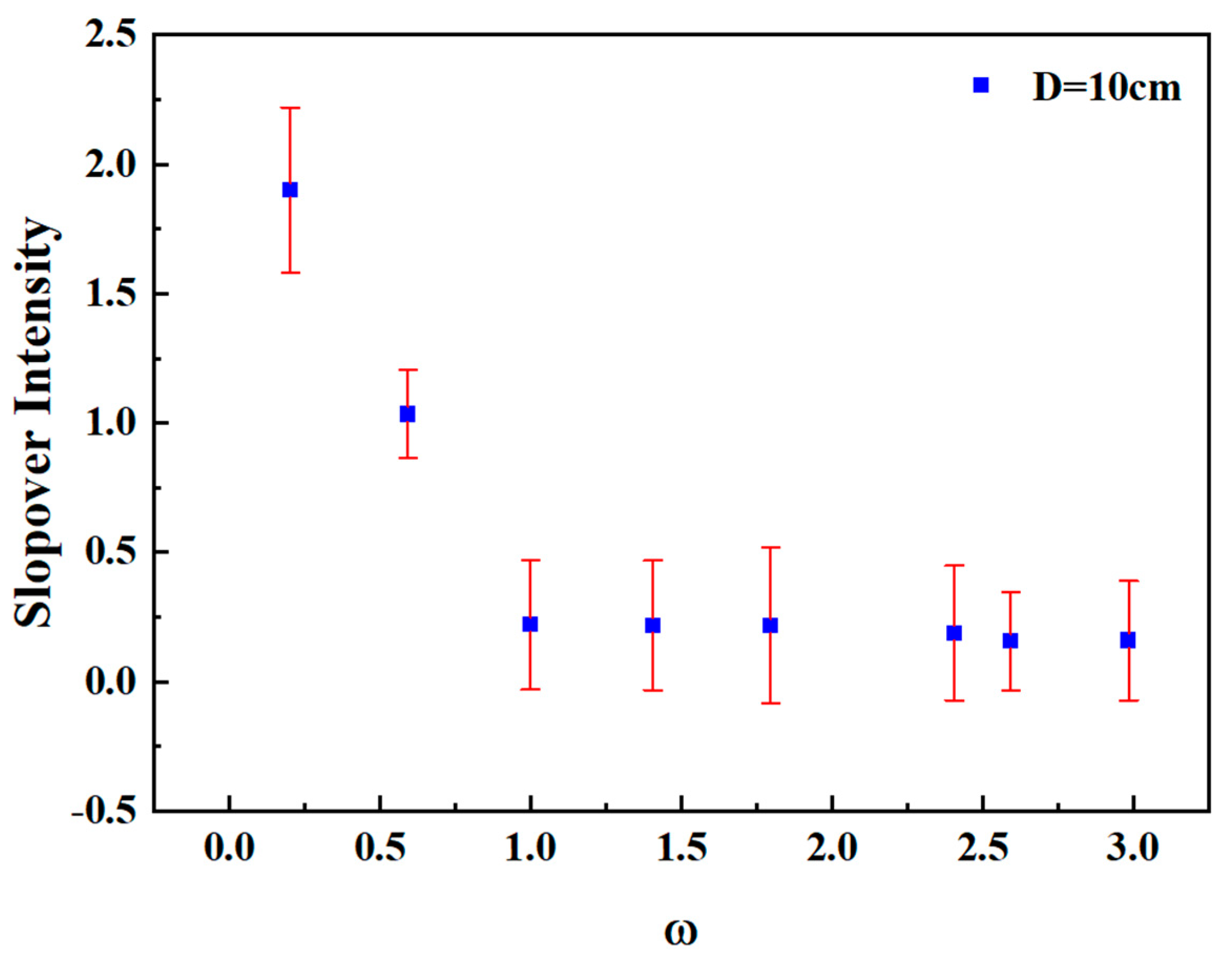 Energies 18 01991 g010 Energies 18 01991 g010