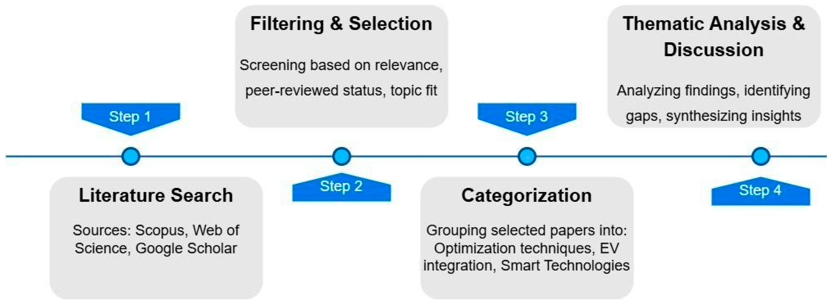 Energies 18 01992 g002
