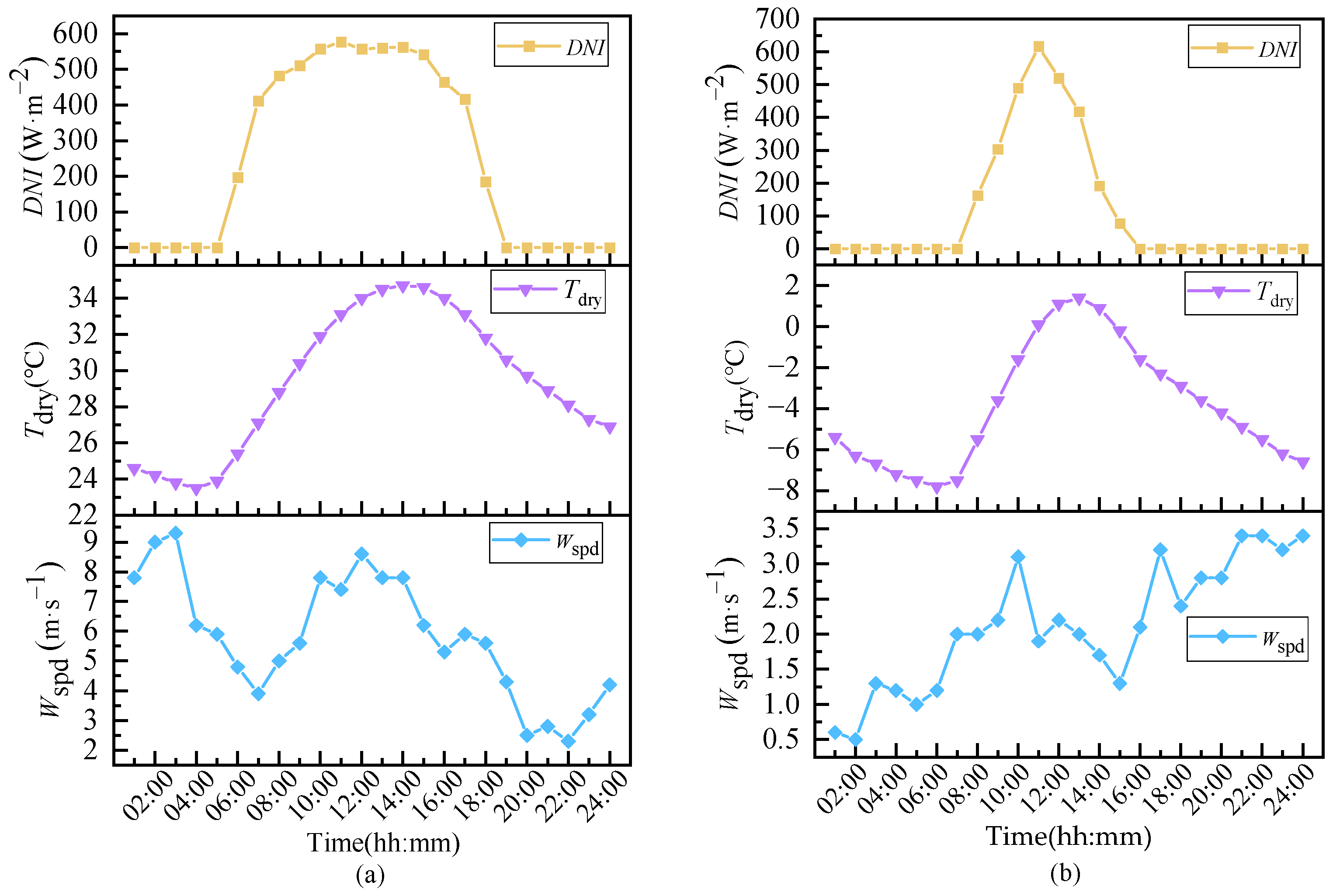 Energies 18 01995 g007