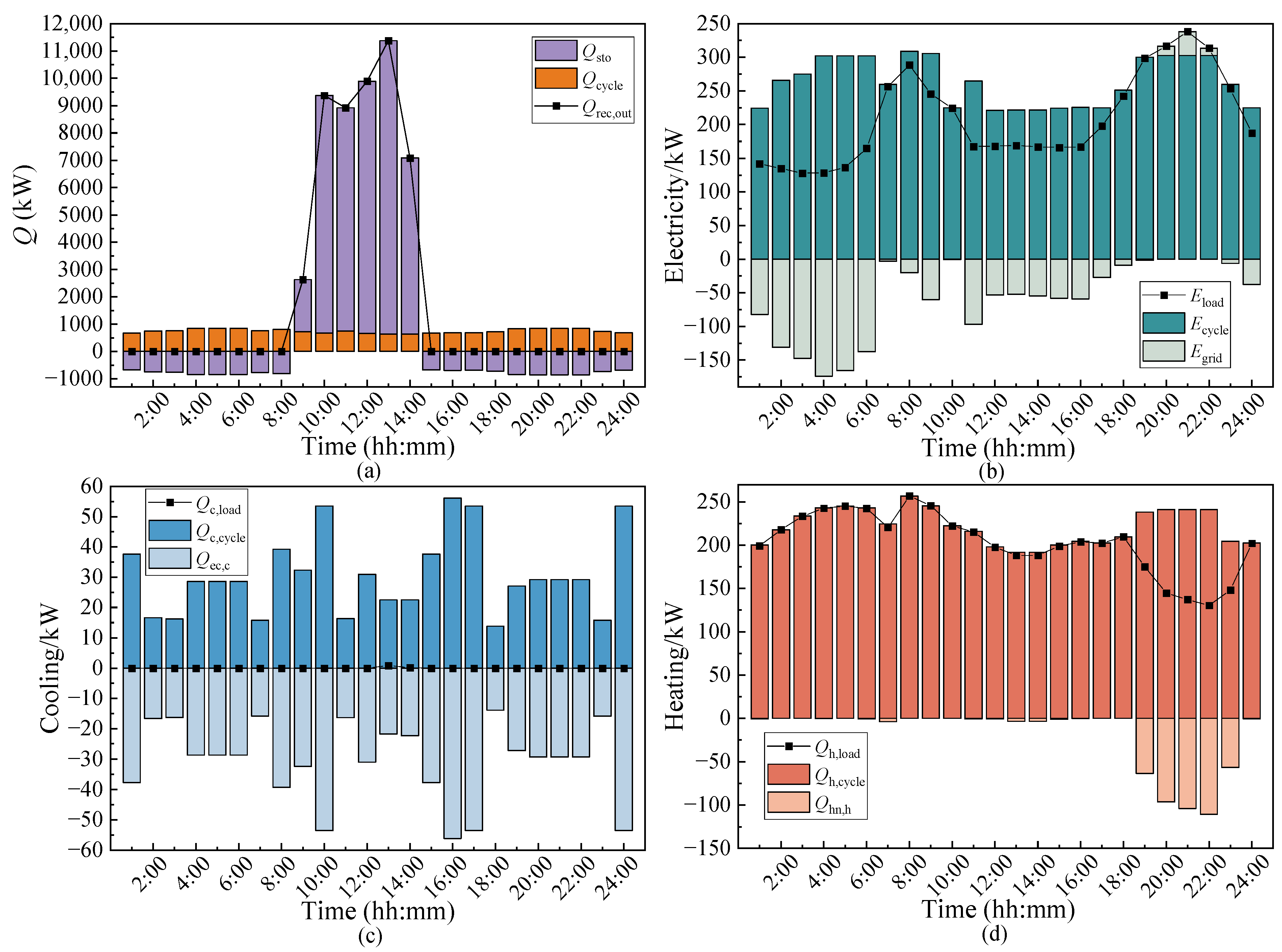 Energies 18 01995 g010