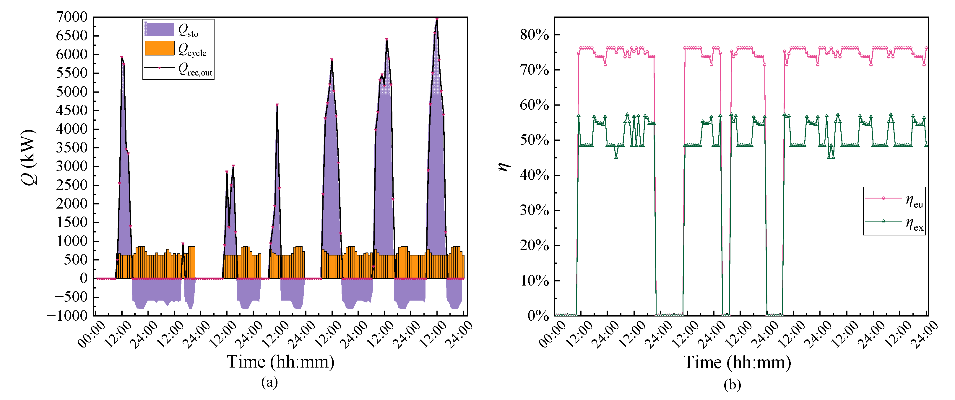 Energies 18 01995 g011
