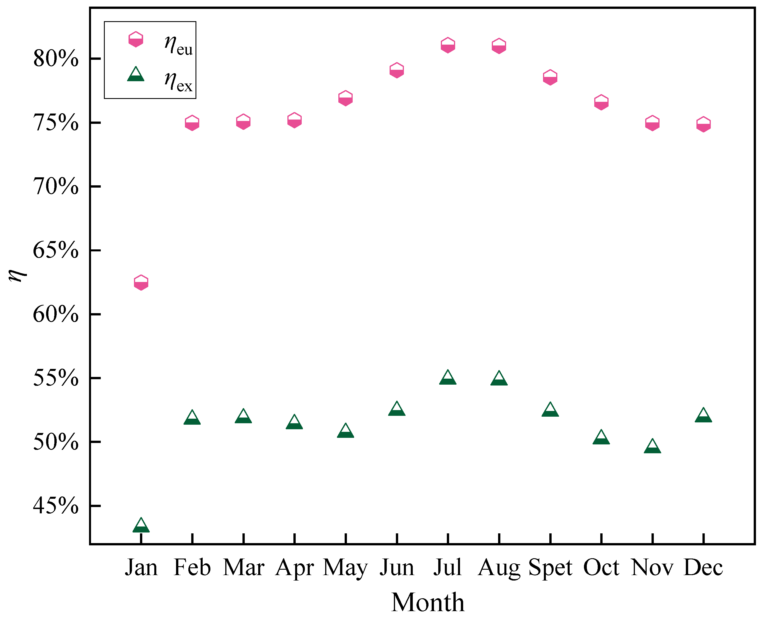 Energies 18 01995 g012