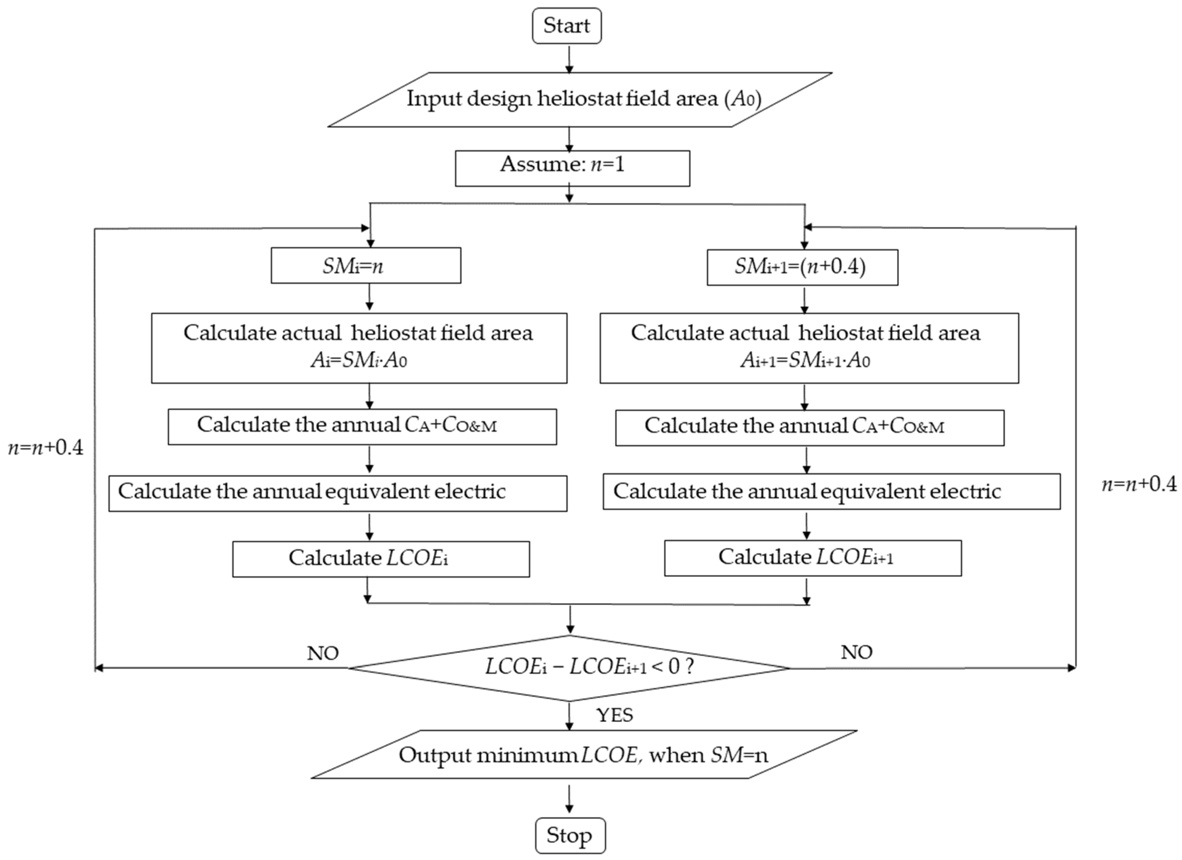 Energies 18 01995 g014