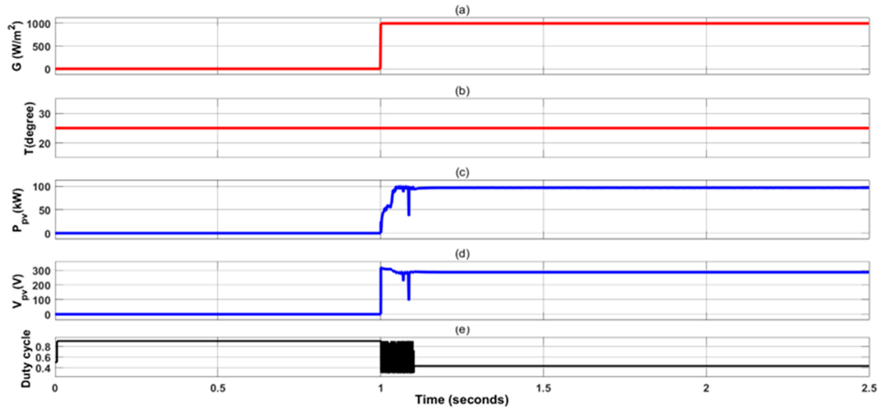Energies 18 01997 g008
