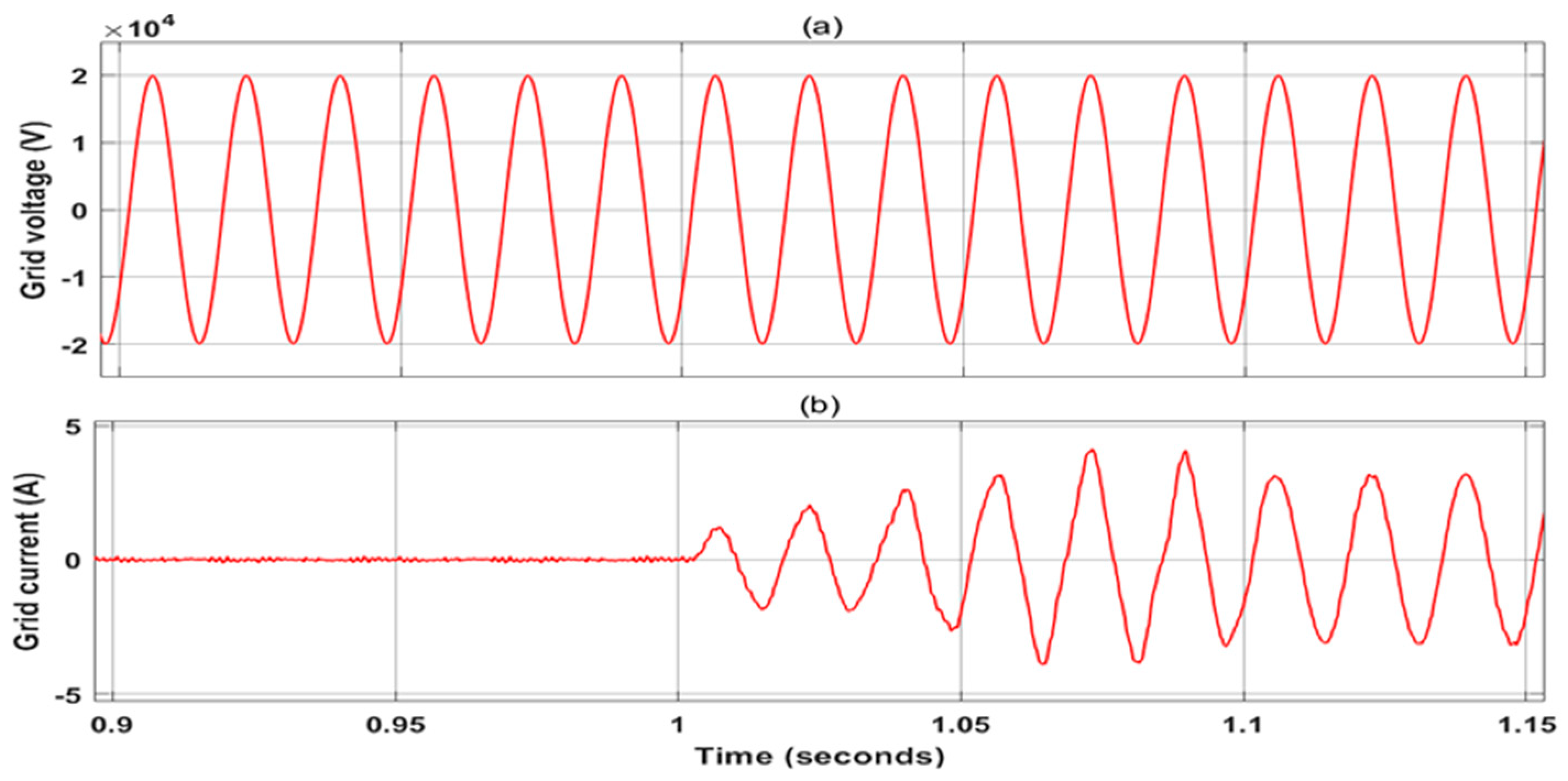 Energies 18 01997 g010