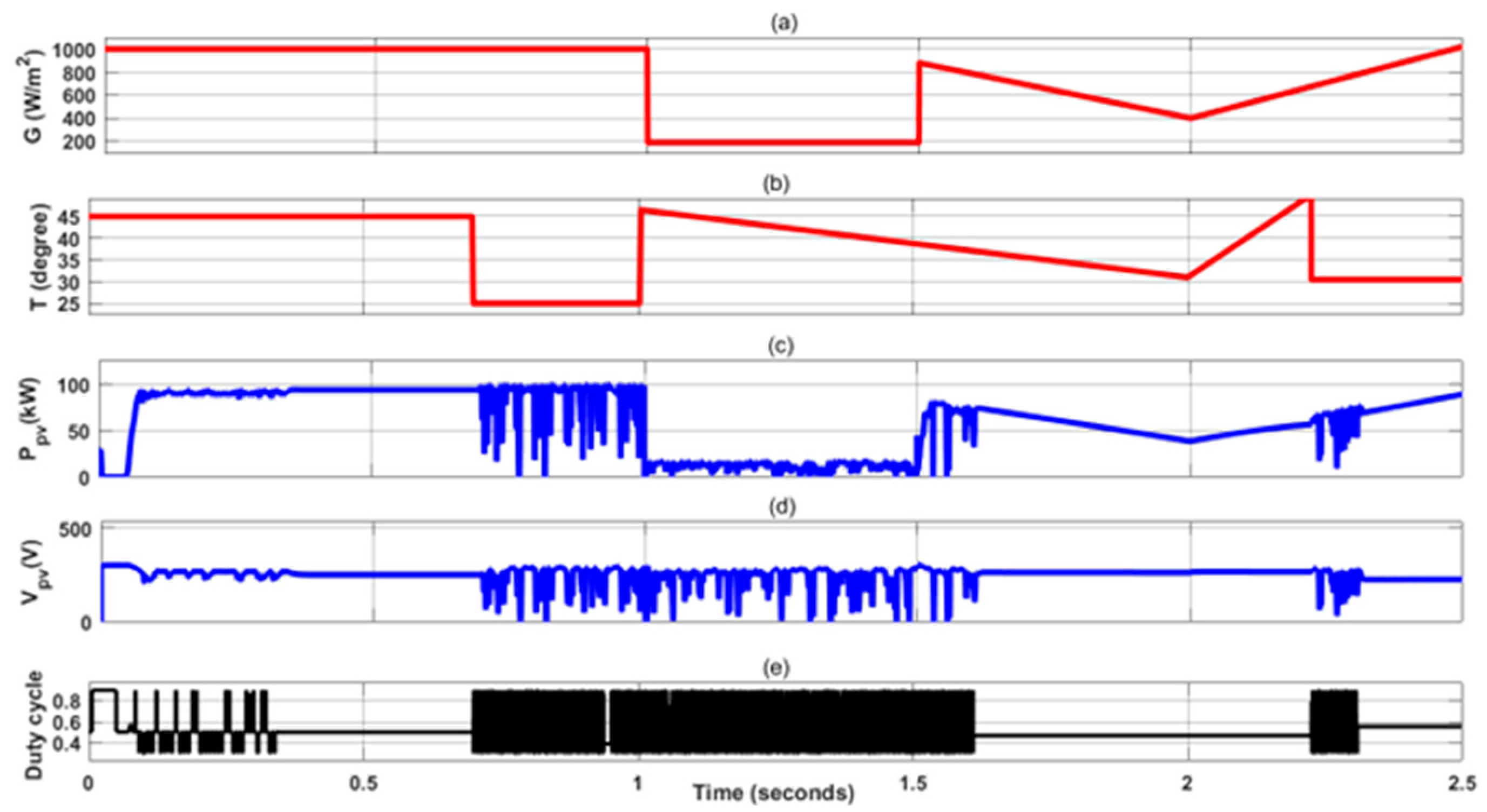 Energies 18 01997 g013
