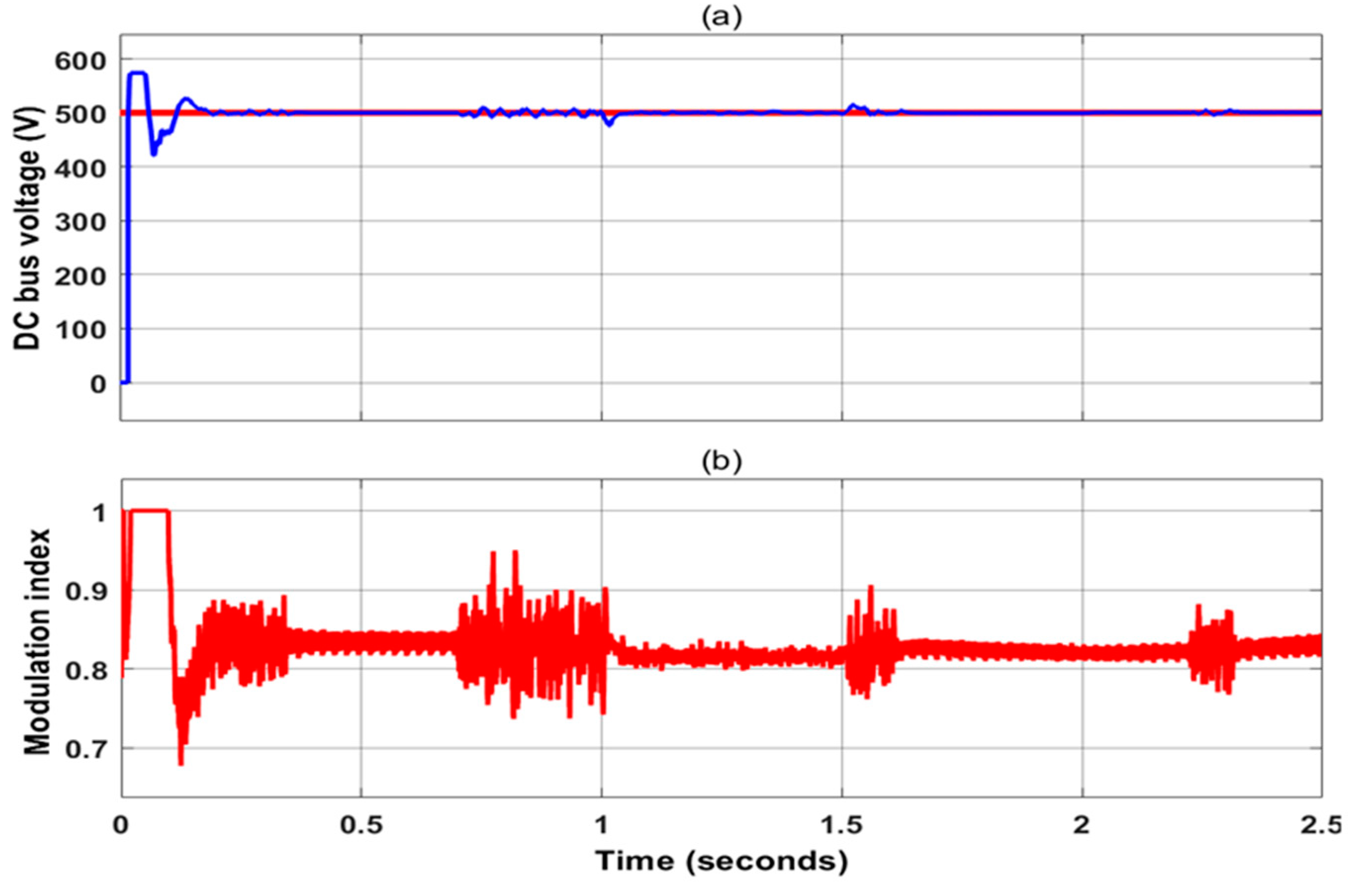Energies 18 01997 g016