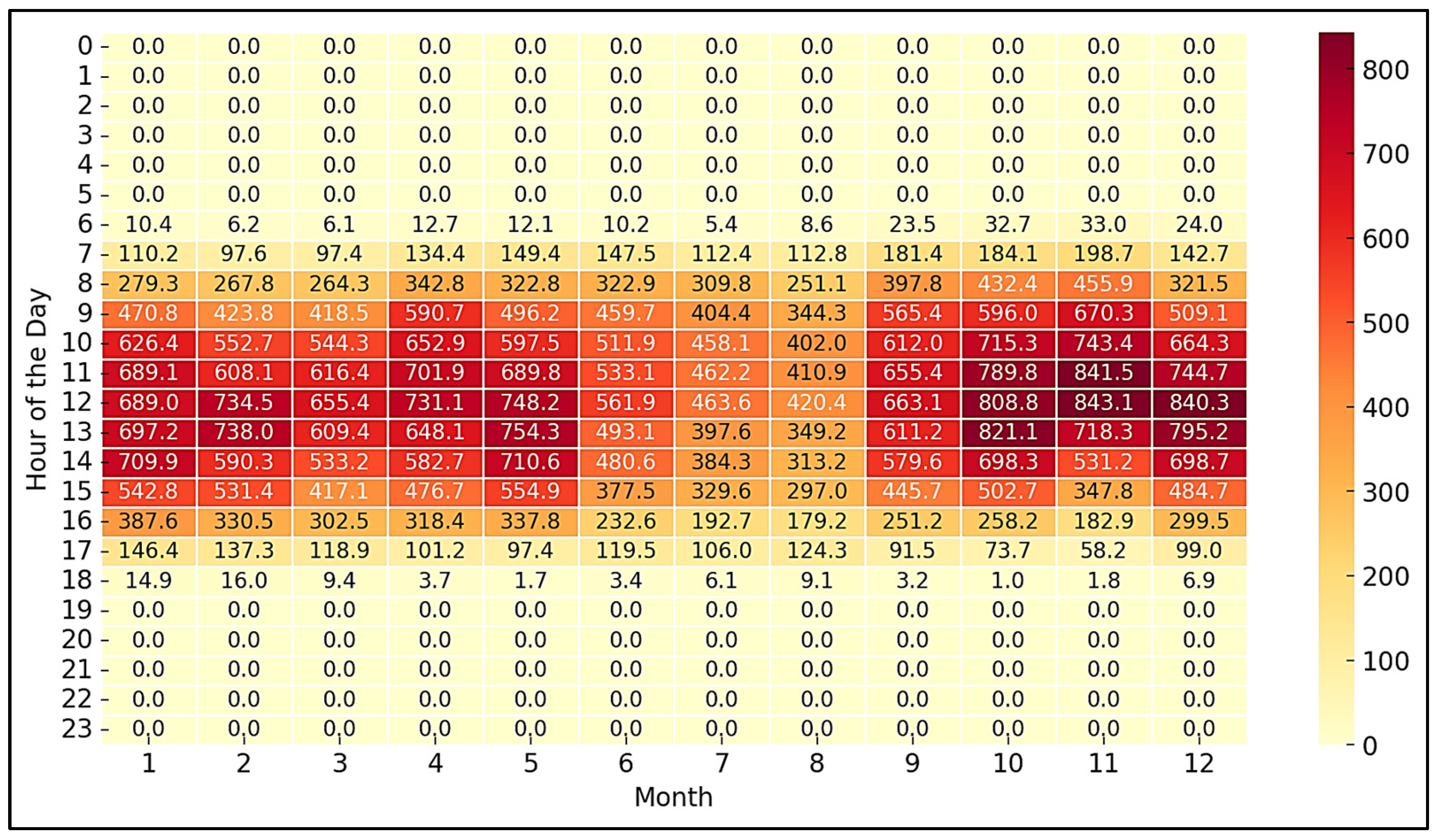 Energies 18 01998 g004