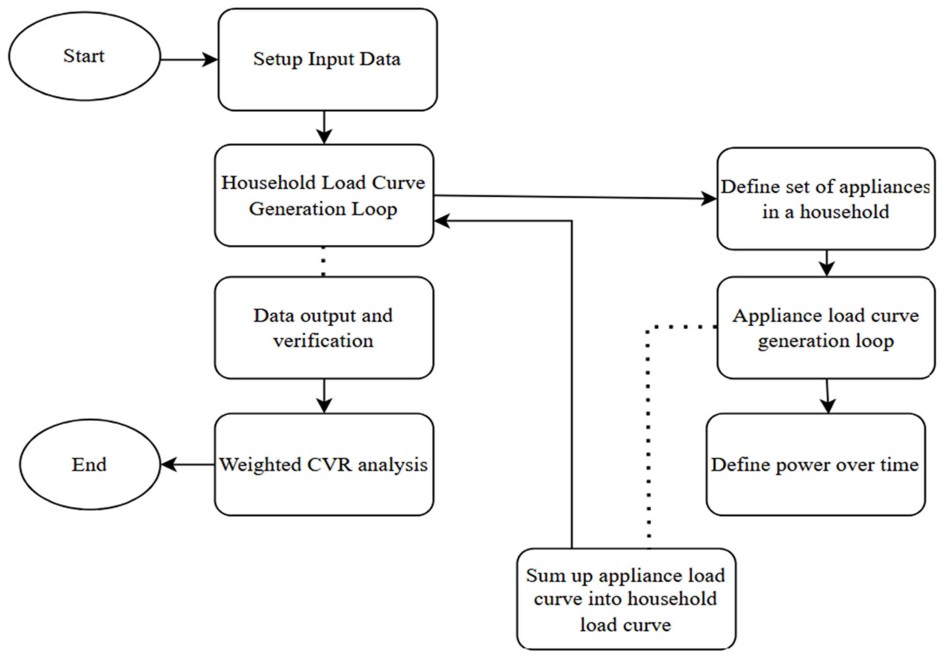 Energies 18 01999 g005
