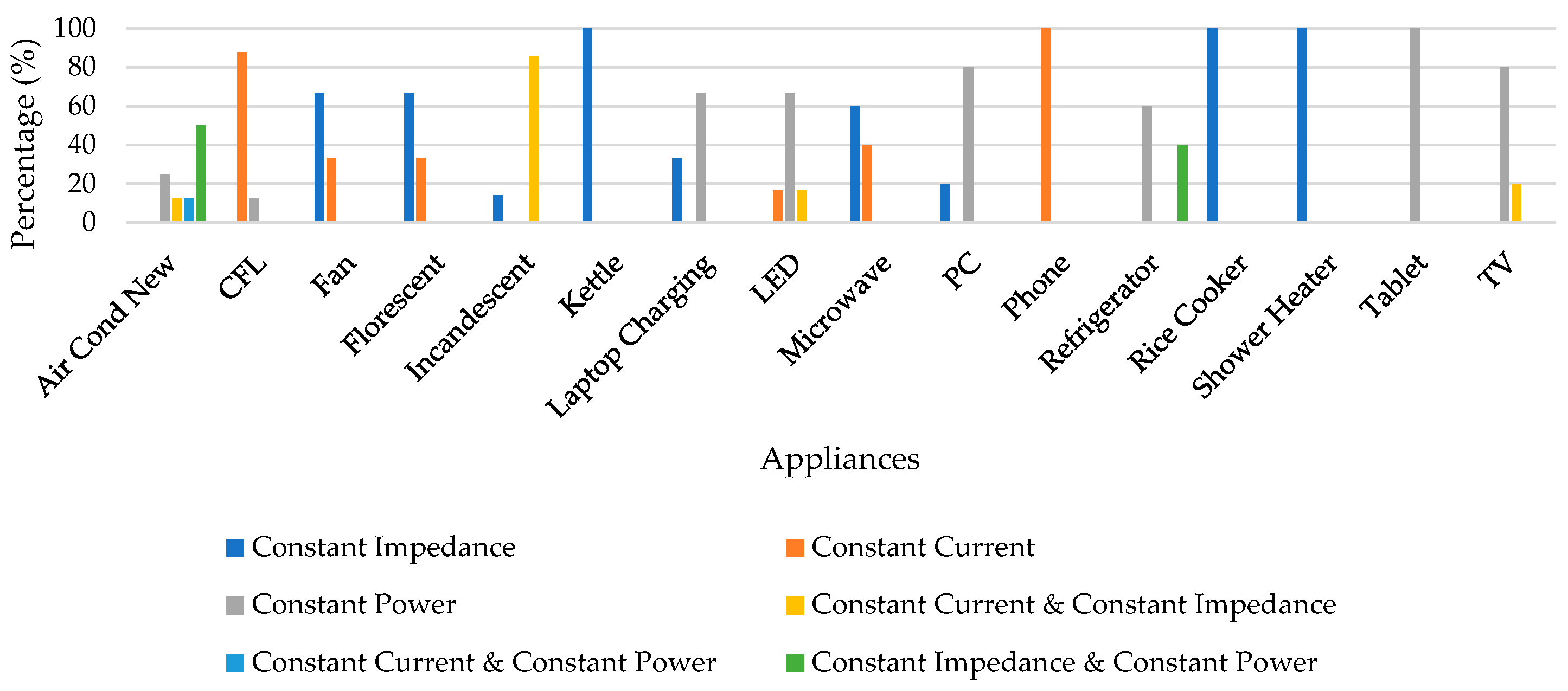 Energies 18 01999 g009