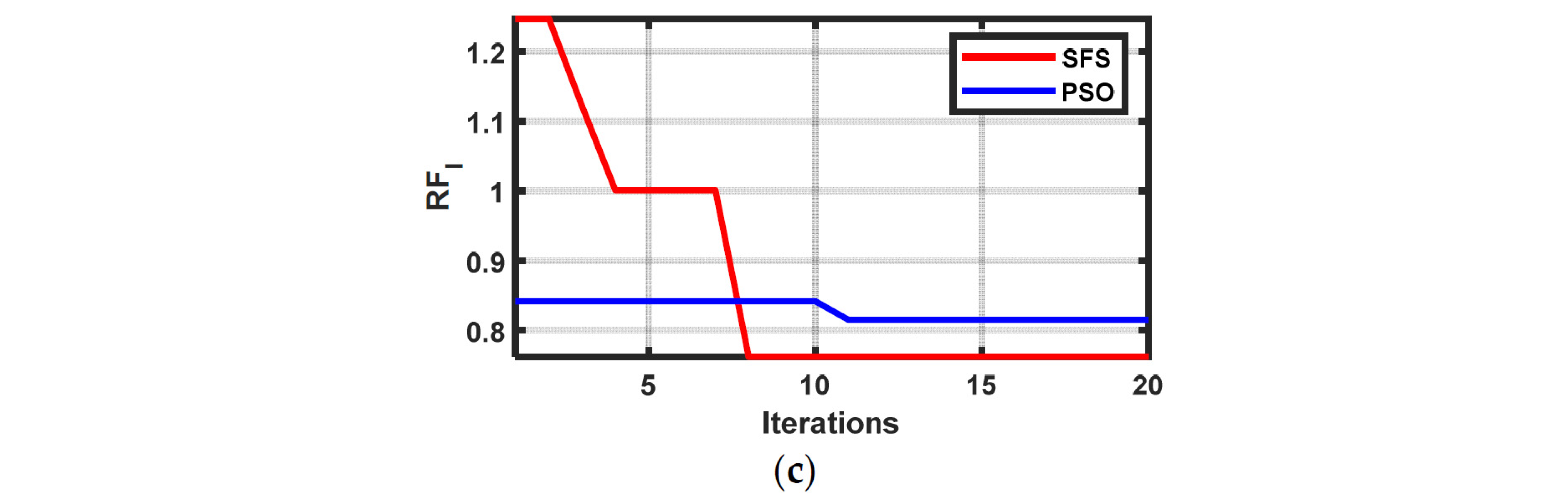 Energies 18 02004 g004b