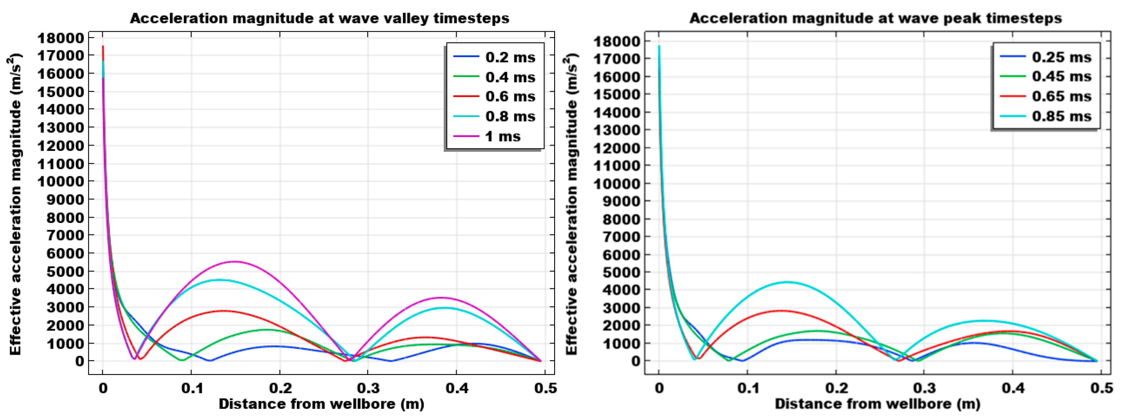 Energies 18 02005 g003
