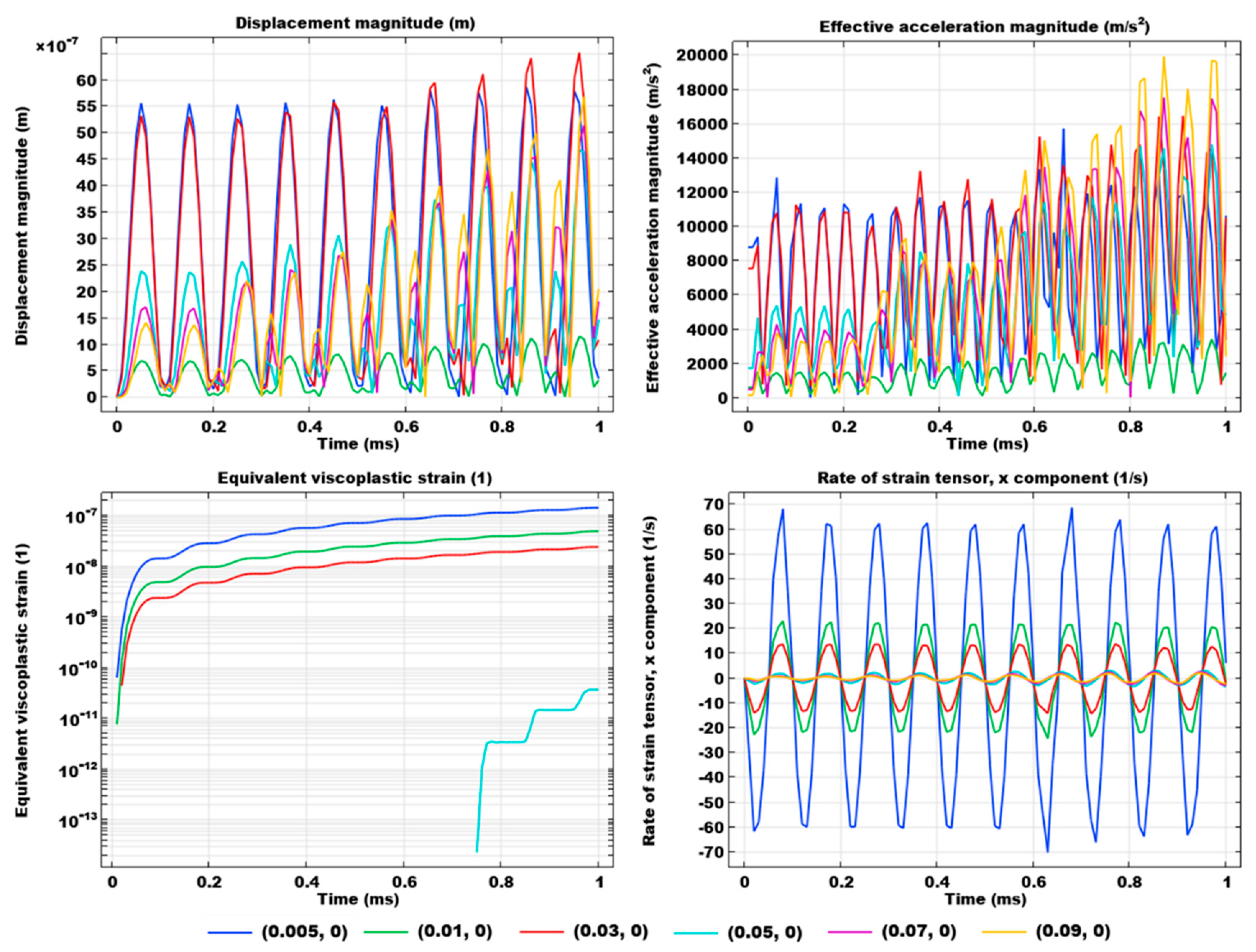 Energies 18 02005 g008