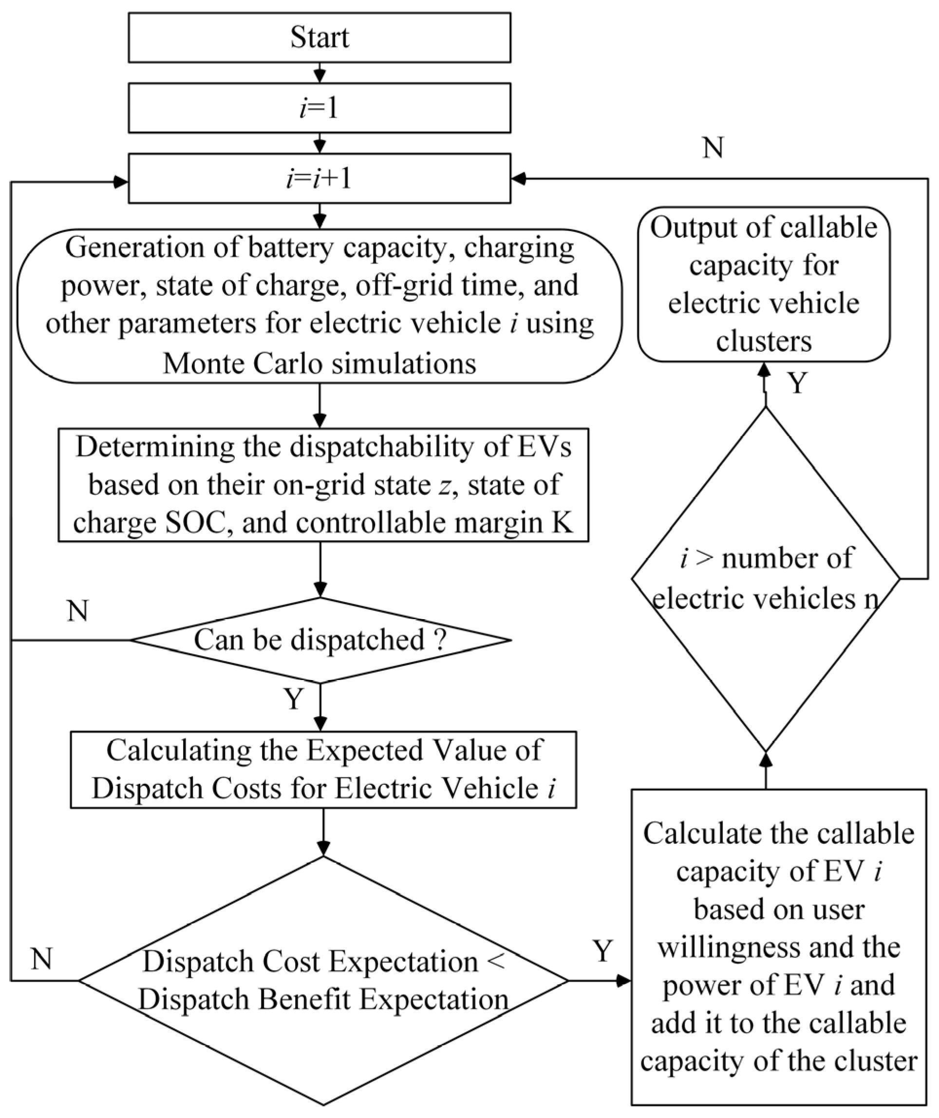 Energies 18 02006 g003