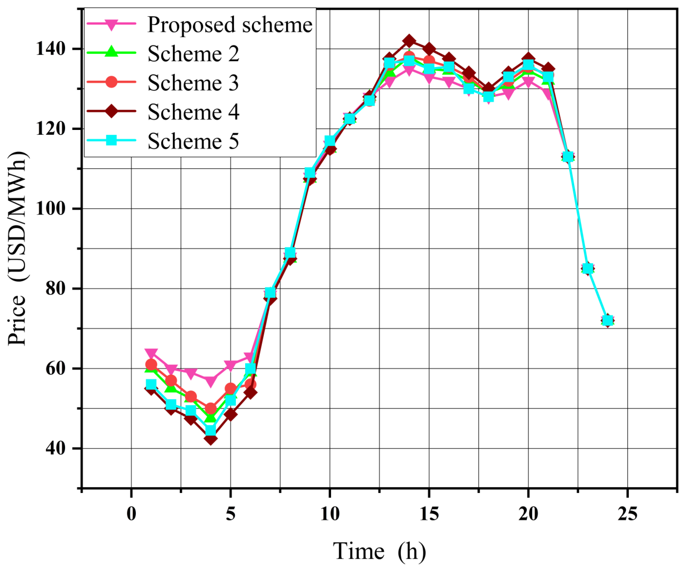 Energies 18 02006 g005