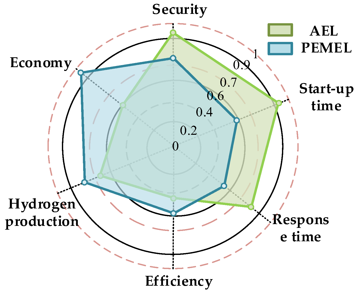 Energies 18 02008 g004