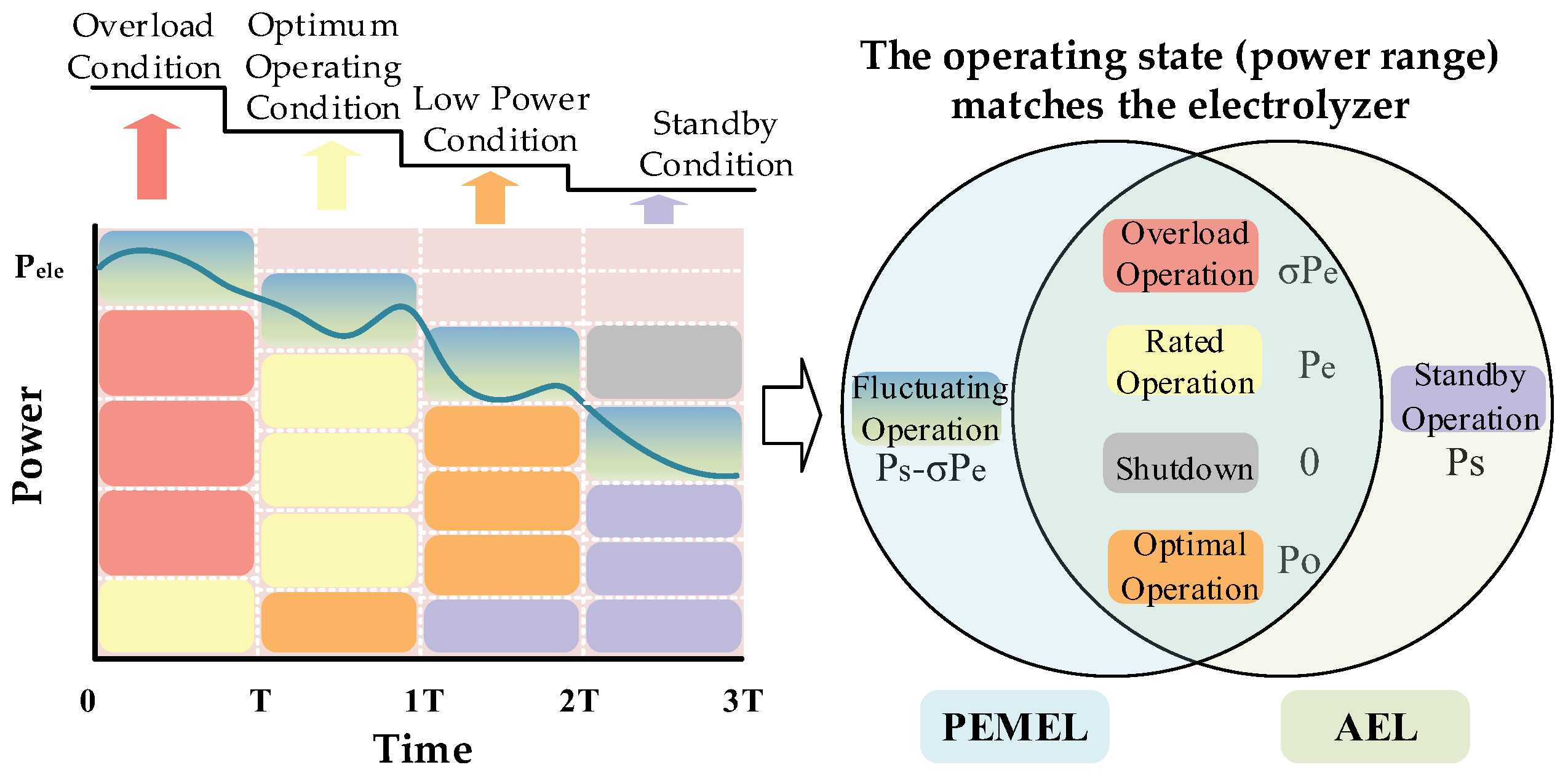 Energies 18 02008 g005