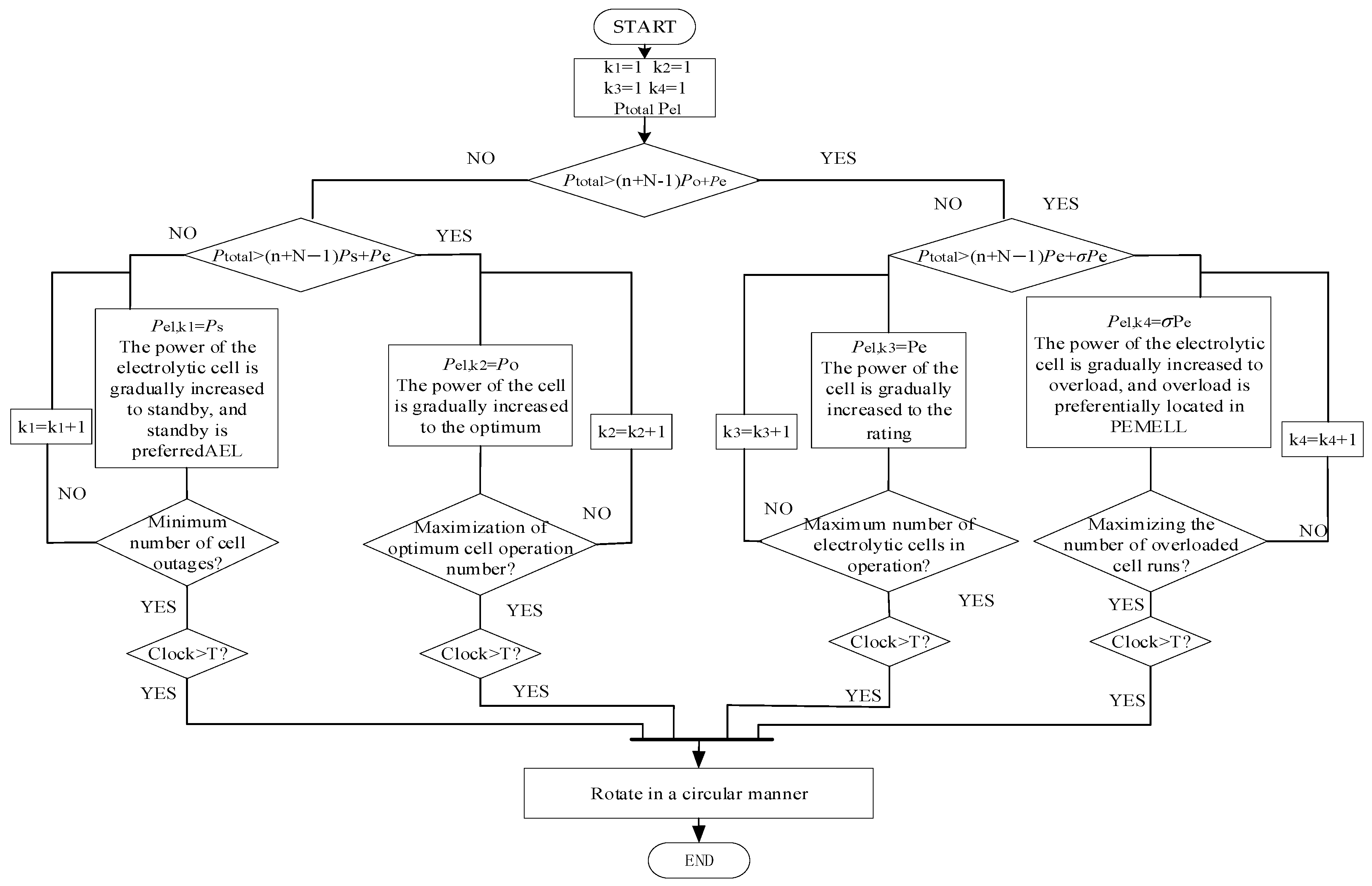 Energies 18 02008 g007