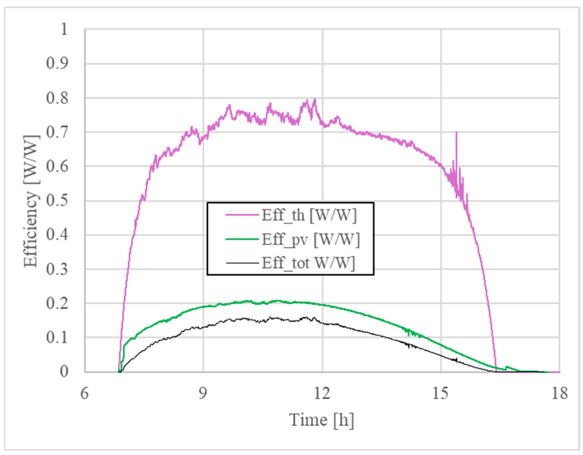Energies 18 02009 g006