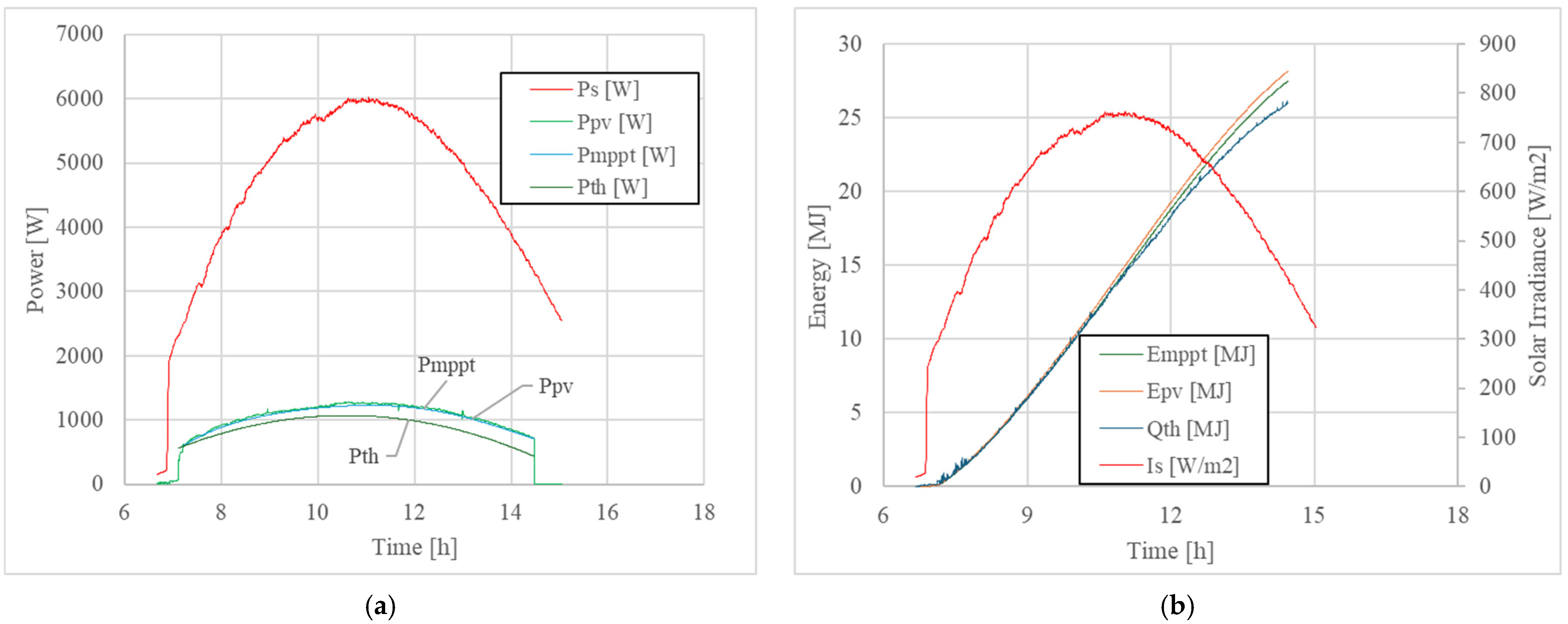 Energies 18 02009 g008