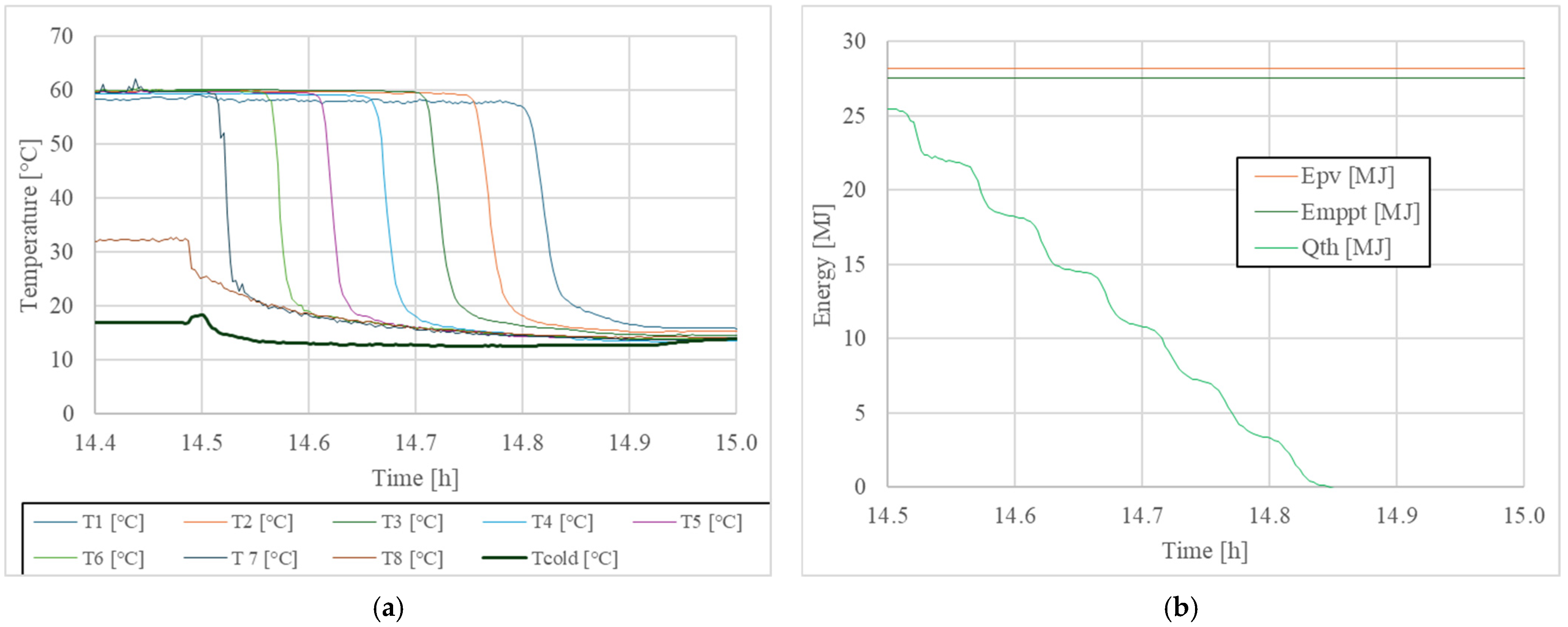 Energies 18 02009 g011