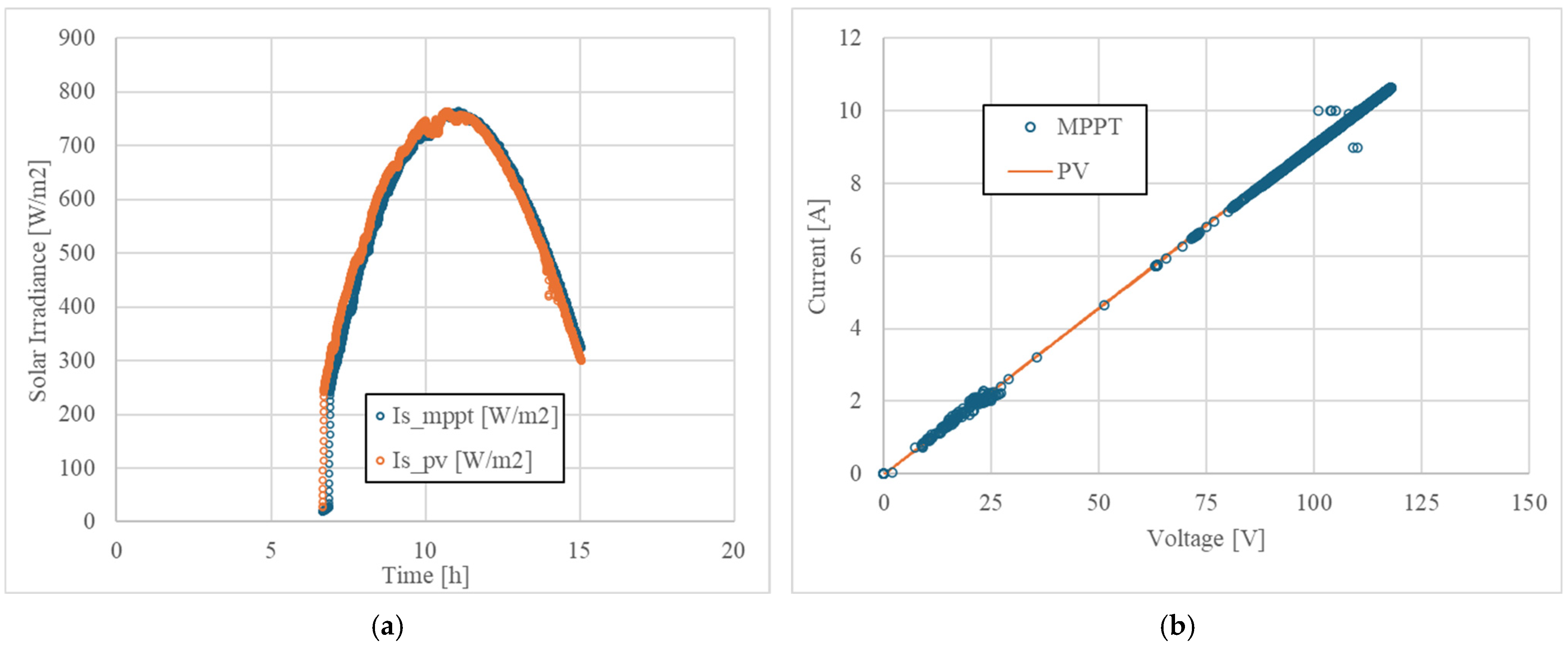 Energies 18 02009 g012
