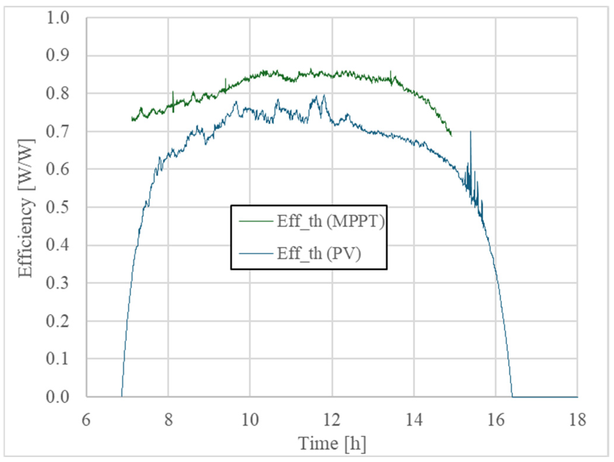 Energies 18 02009 g014