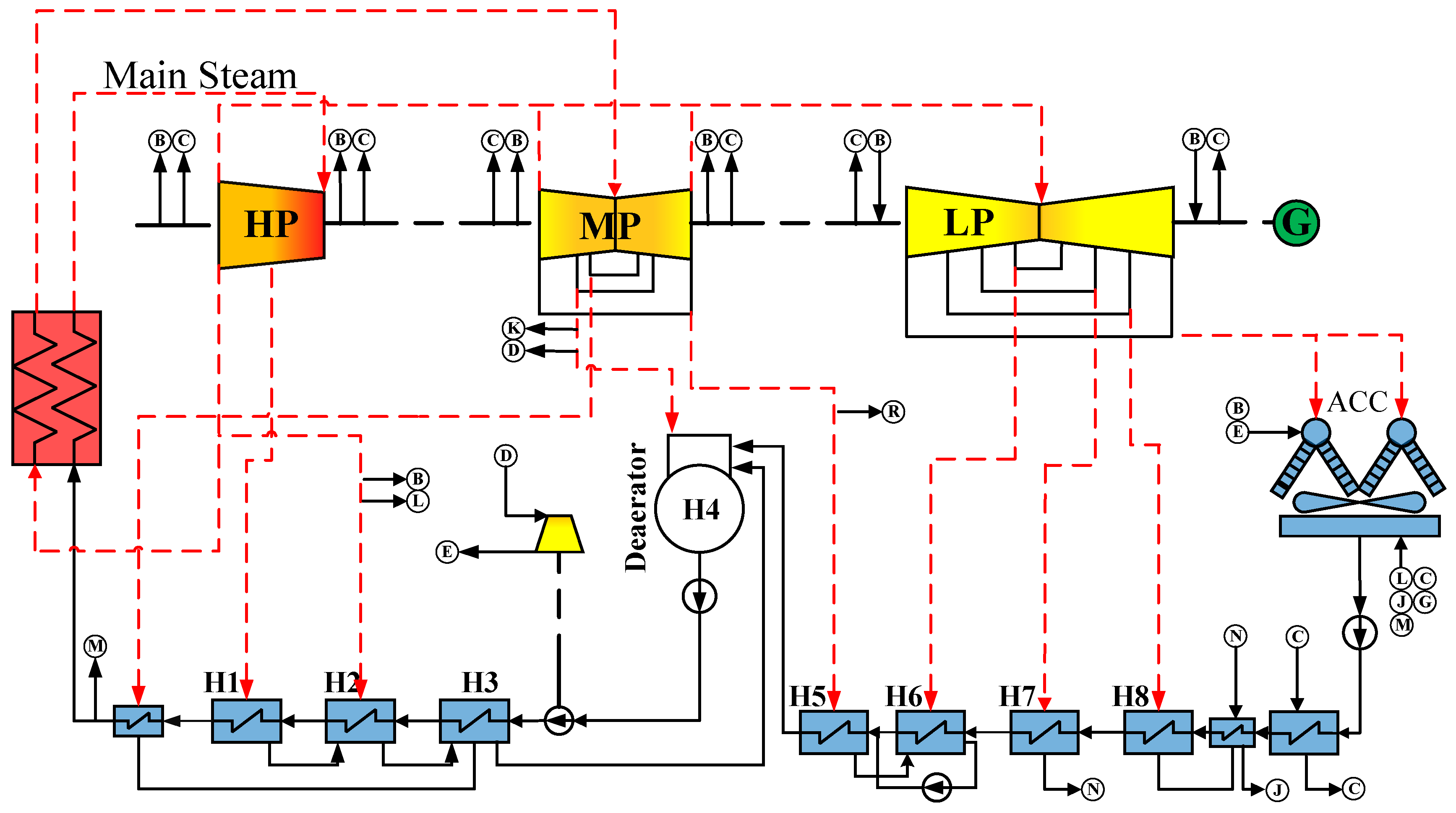 Energies 18 02010 g002