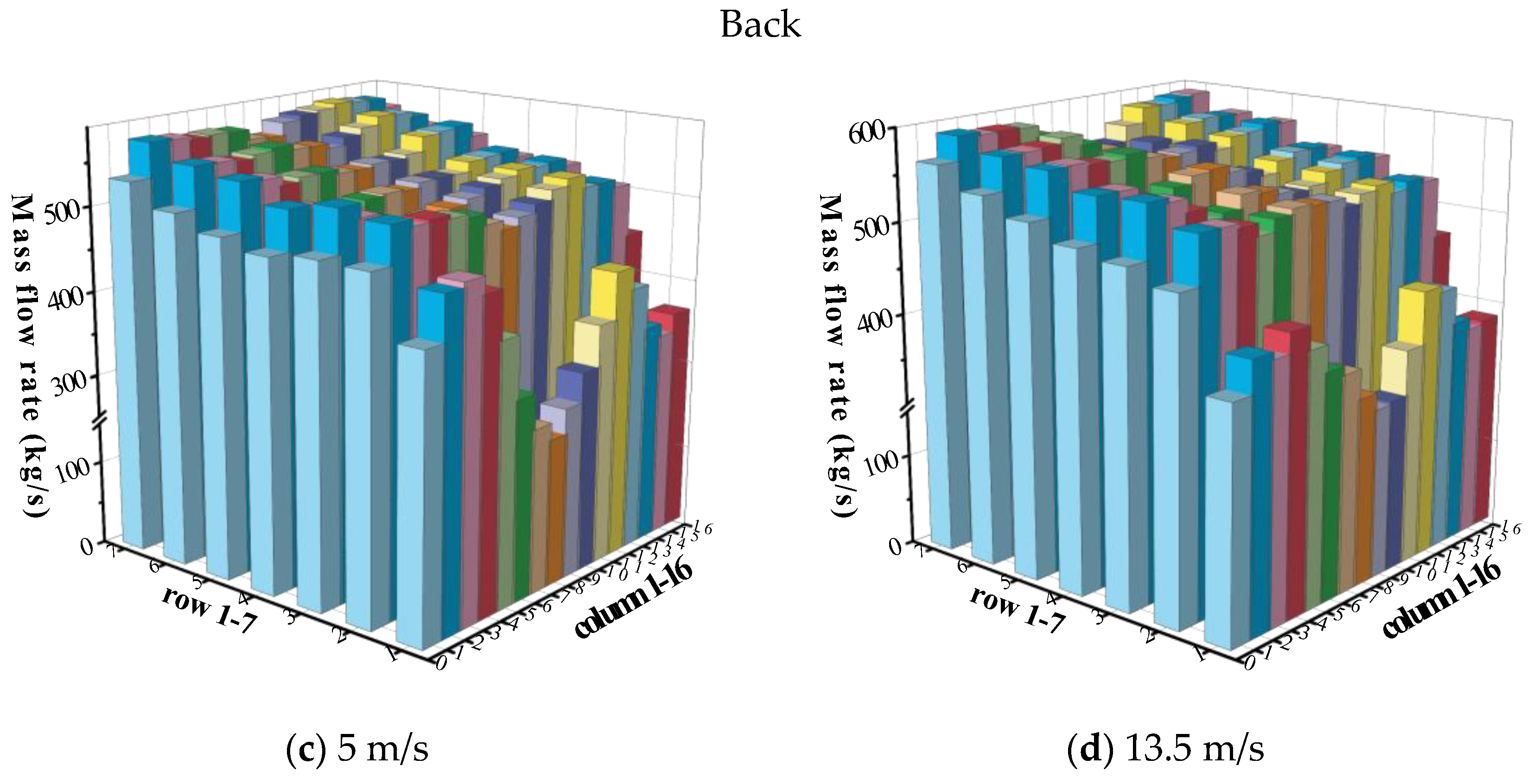 Energies 18 02010 g009b