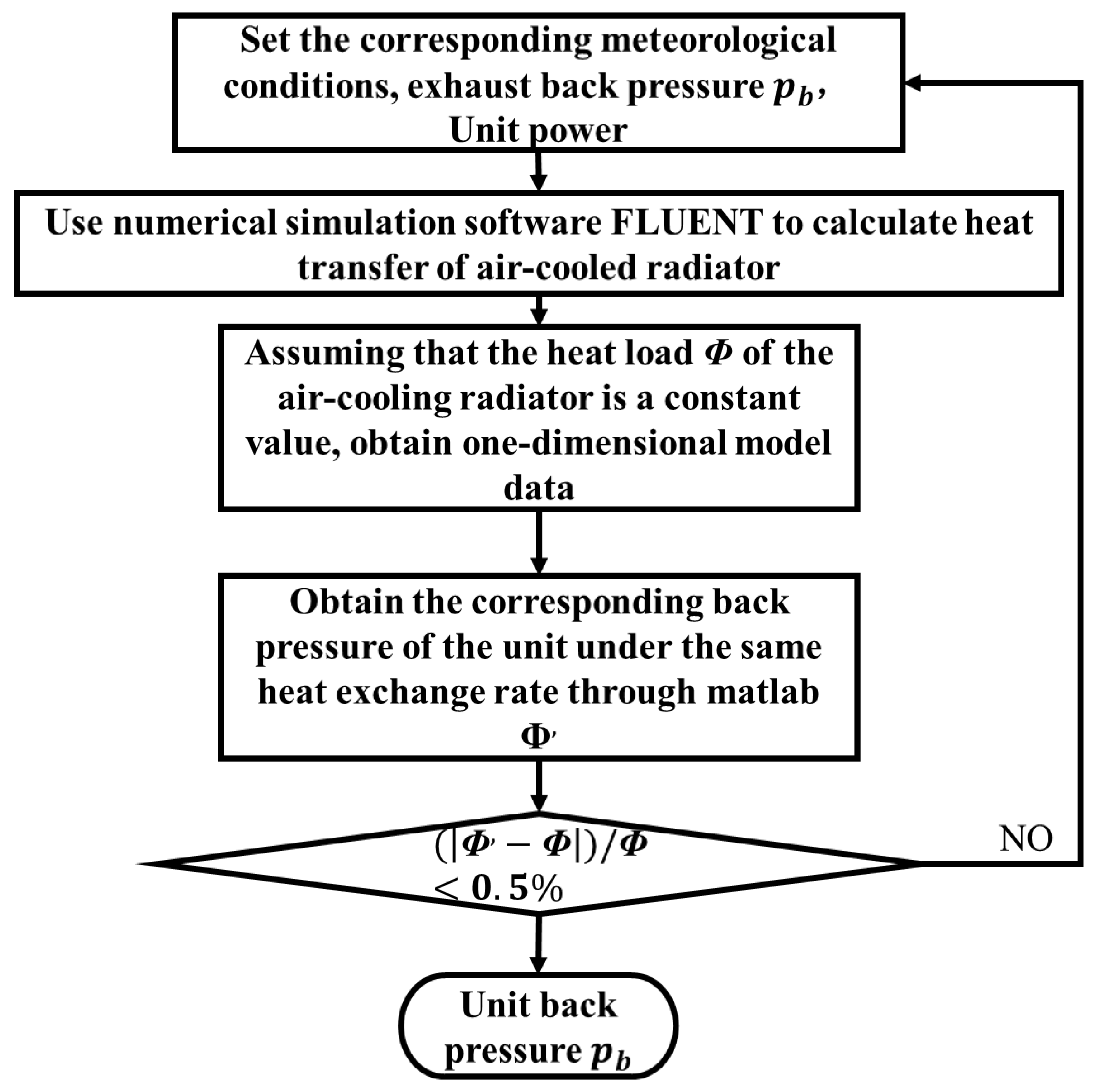 Energies 18 02010 g0a2