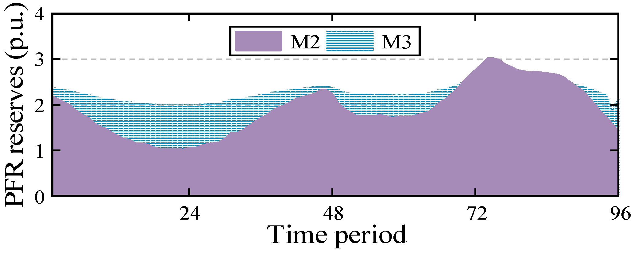 Energies 18 02014 g006