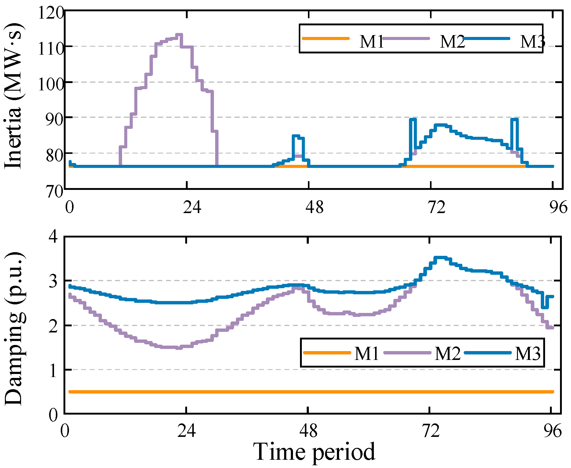 Energies 18 02014 g007