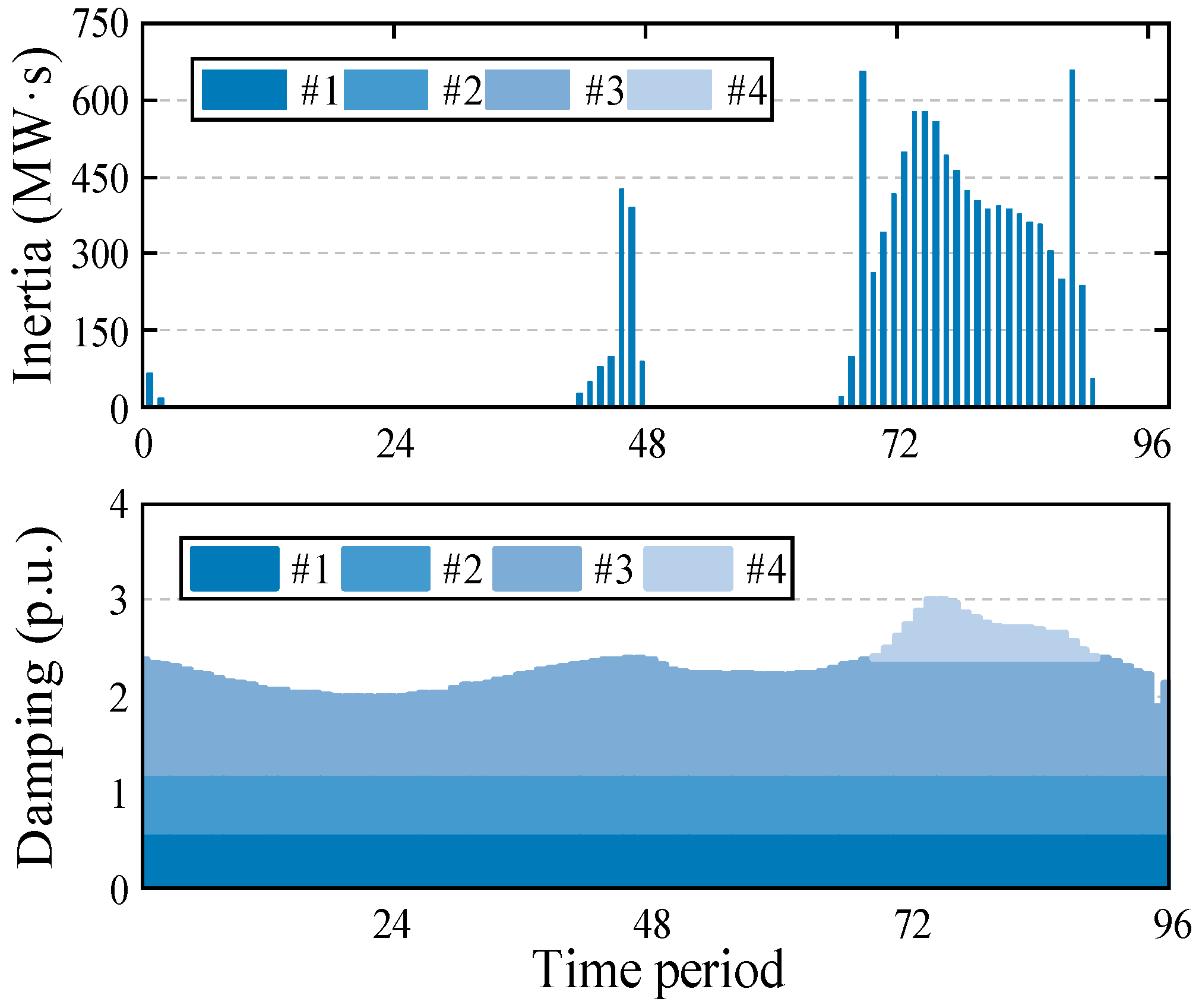 Energies 18 02014 g008