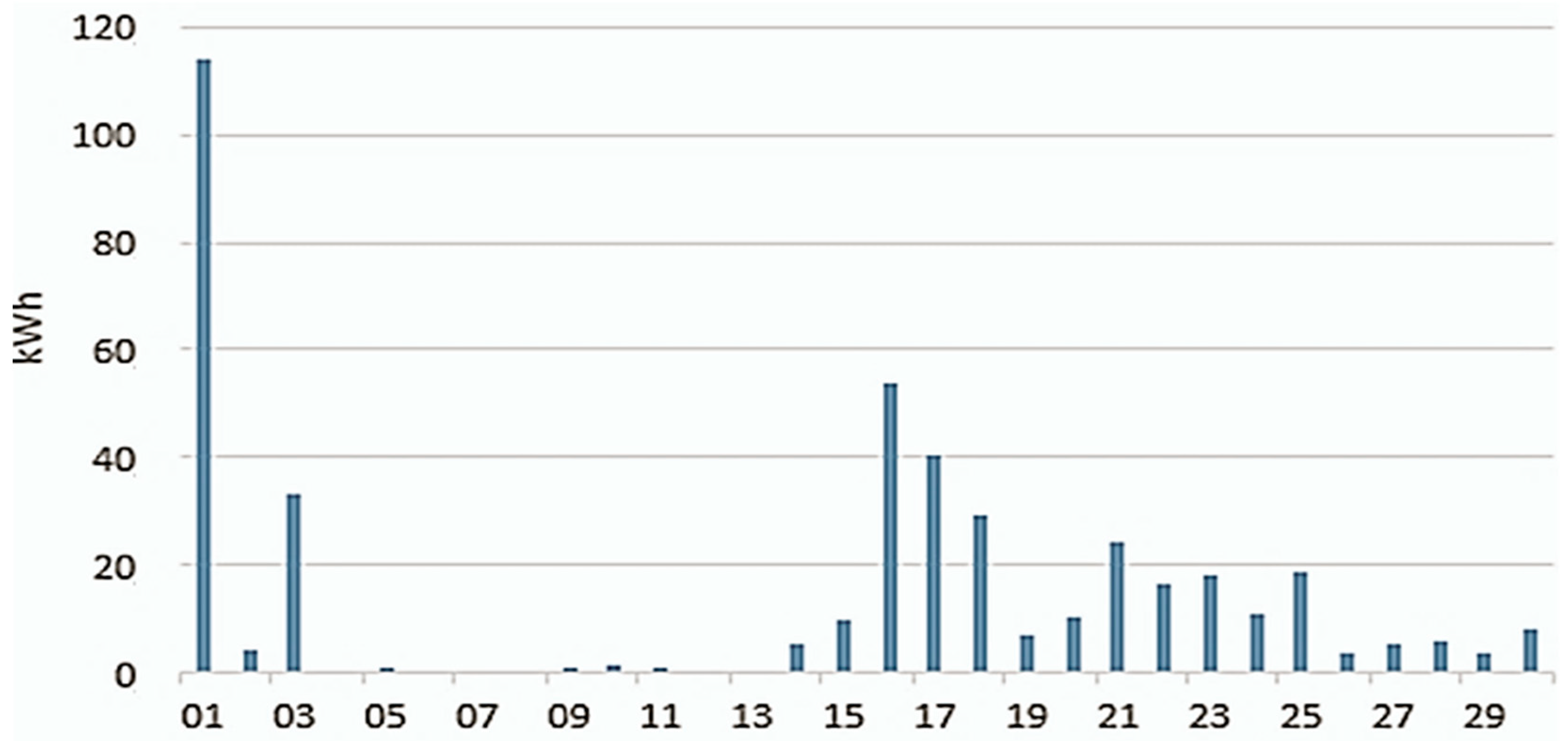 Energies 18 02016 g002 Energies 18 02016 g002
